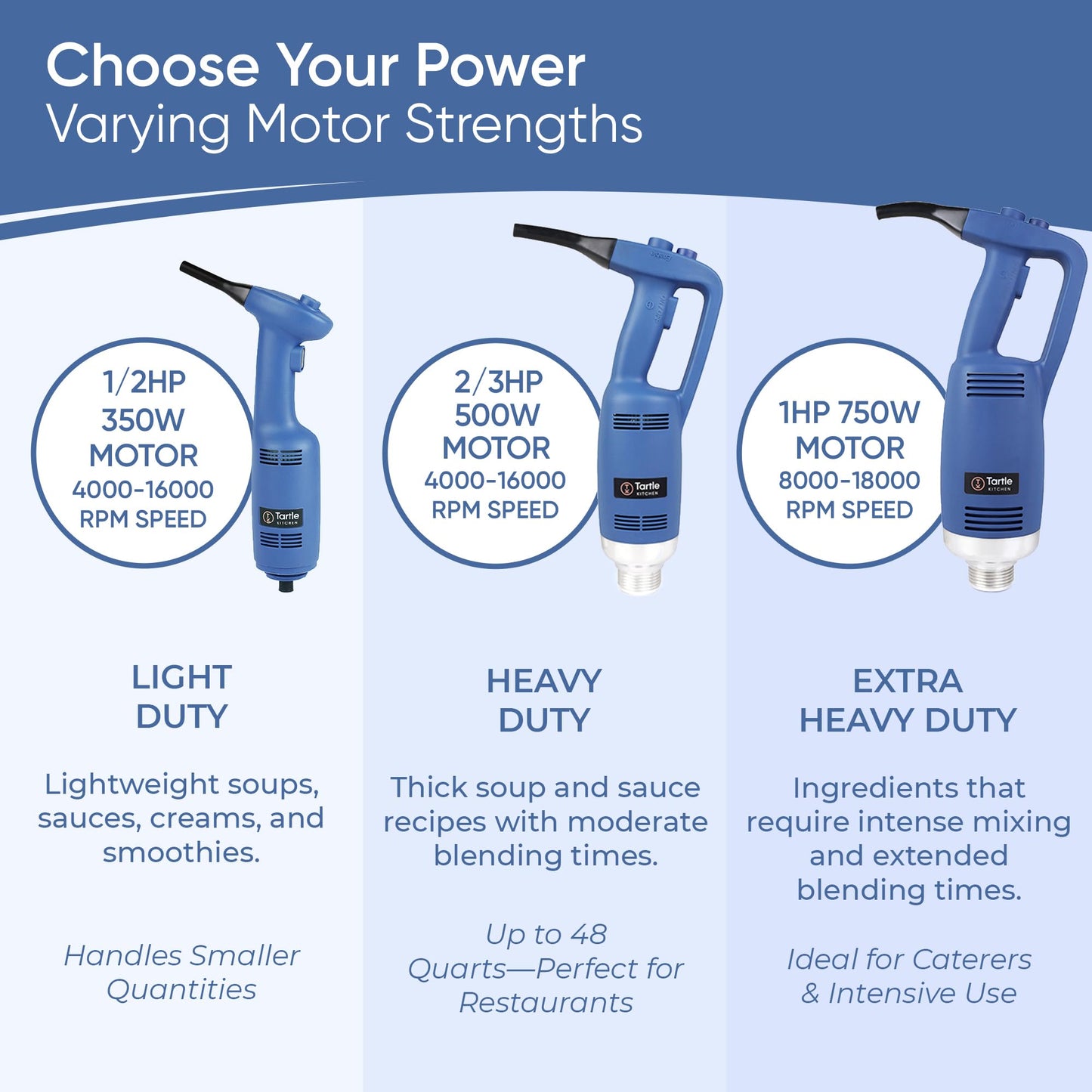 TK Commercial Immersion Blender, 750 Watt/1 HP Variable Speed Motor, 20,000 RPM X-Heavy Duty with Performance Assurance - 18"