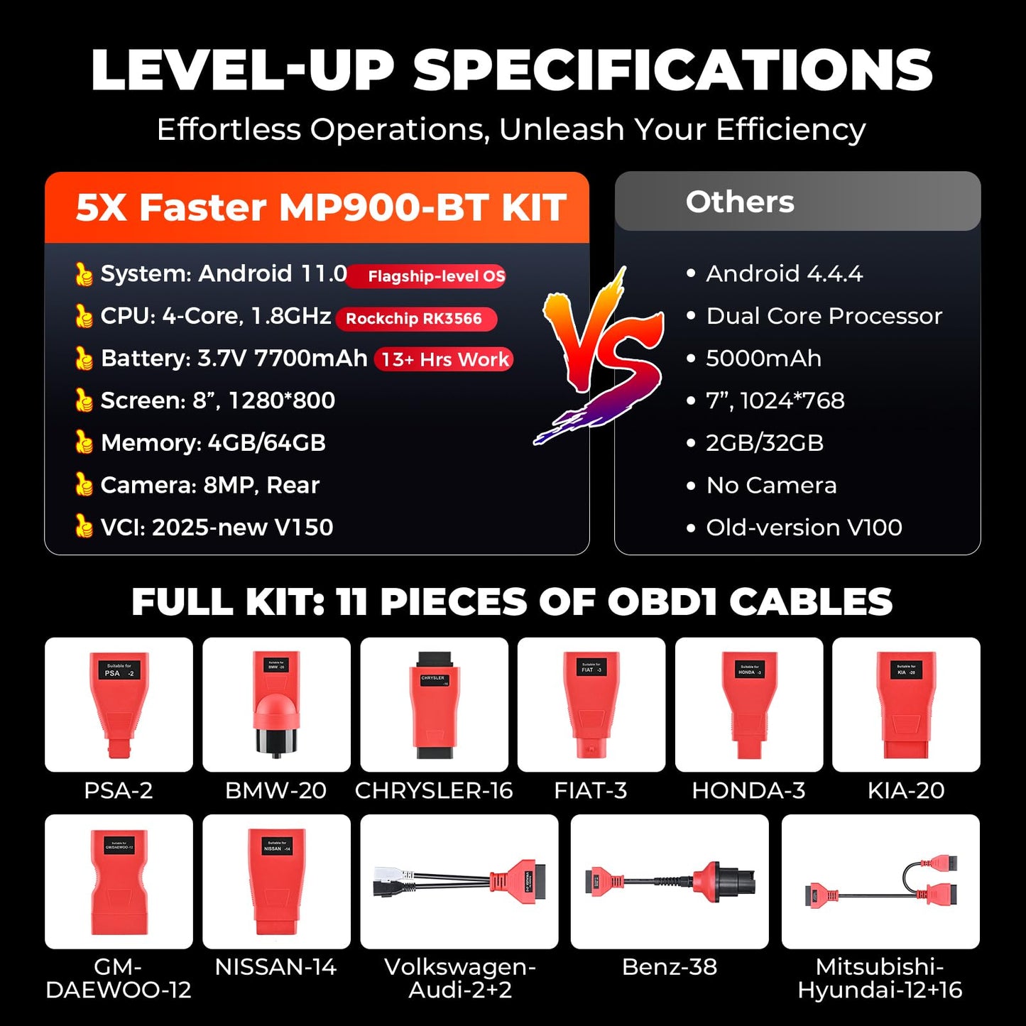 Autel MaxiPRO MP900-BT KIT Scanner: 2026 Same as MS906 Pro MS906 MAX MK908 w/OE C0ding, 3000+ Test, 40+ Service, 150+ Makes, Up of MP900-BT MP900BT w/ 200 Bucks 11 PCS OBD Cables, CAN FD & FCA SGW