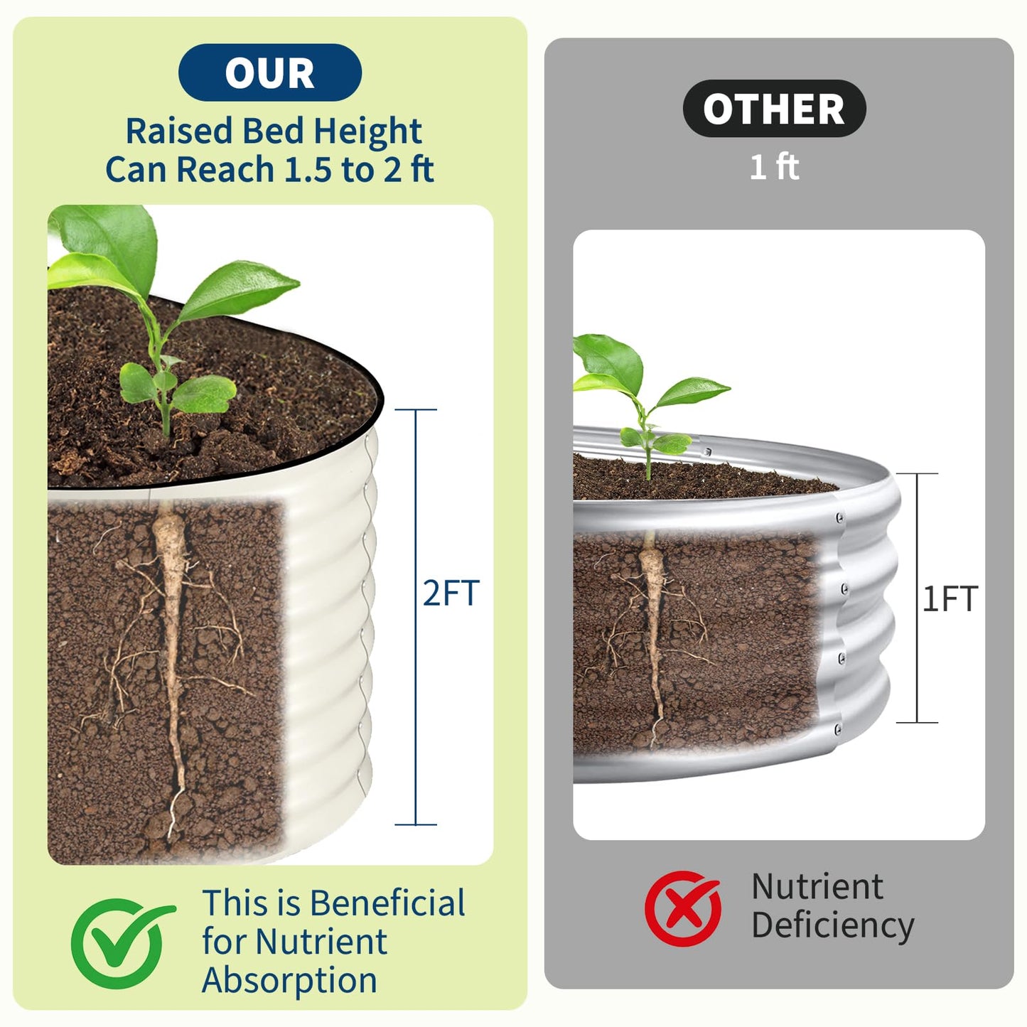 Garvee 2 Pack Galvanized Raised Garden Beds - 8x4x2ft Planter Box for Vegetables, Flowers, Rust-Resistant Garden Box, Easy Assembly Raised Beds, Durable Planters for Outdoor Plants, Beige