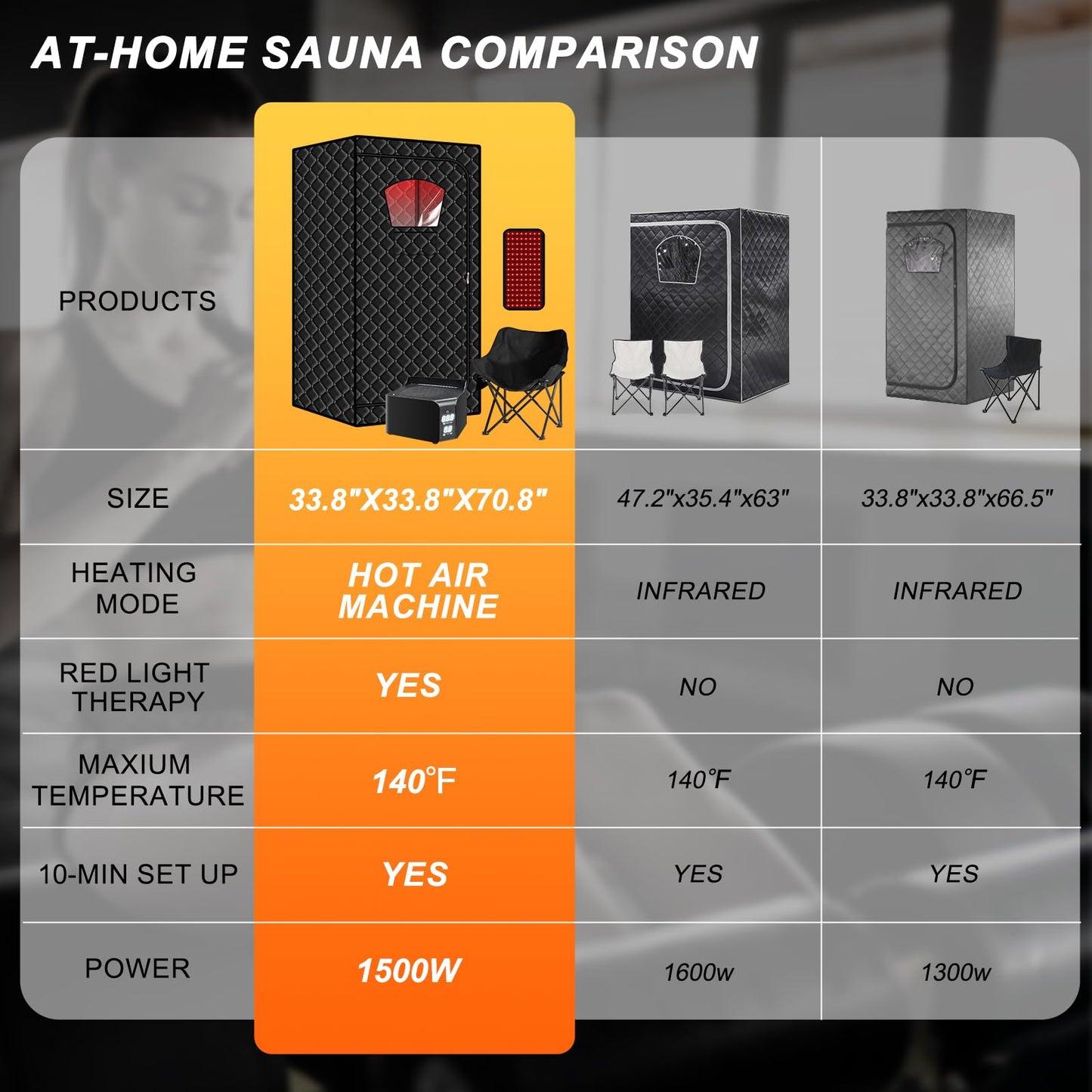 Gollense Red Light Sauna with Hot Air Machine, Portable Sauna for Home with 660nm Infrared Red Light Therapy Lamp, One Person Dry Sauna Box, 6ft-Tall Personal Thicken Tent with Foldable Chair