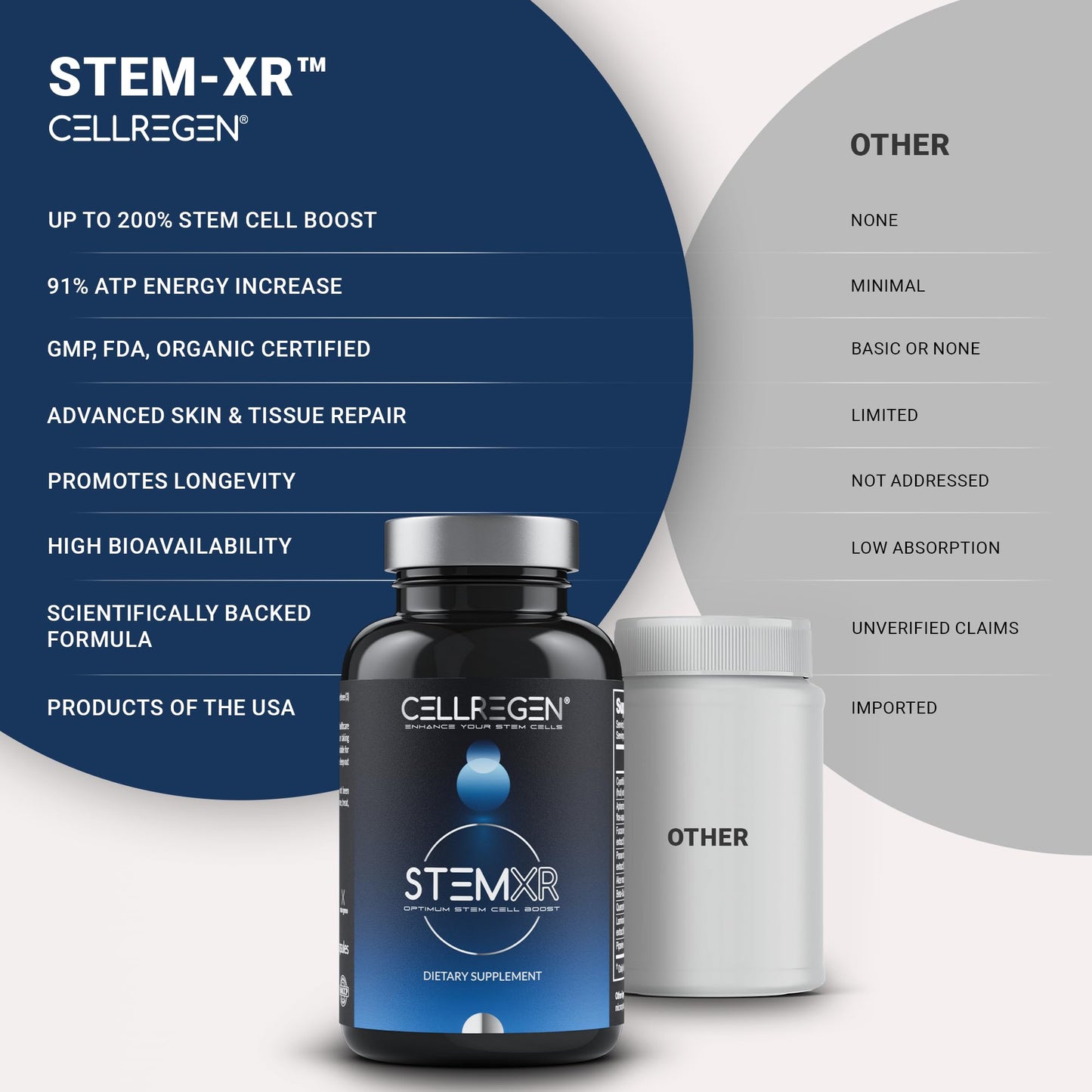 Cellregen StemXR™ Stem Cell Activator & Circulation Booster – Stem Cell Supplement for Men & Women – Blue Green Algae, Longevity, Vitality, Anti-Aging, Energy & Performance Support – 90 Capsules