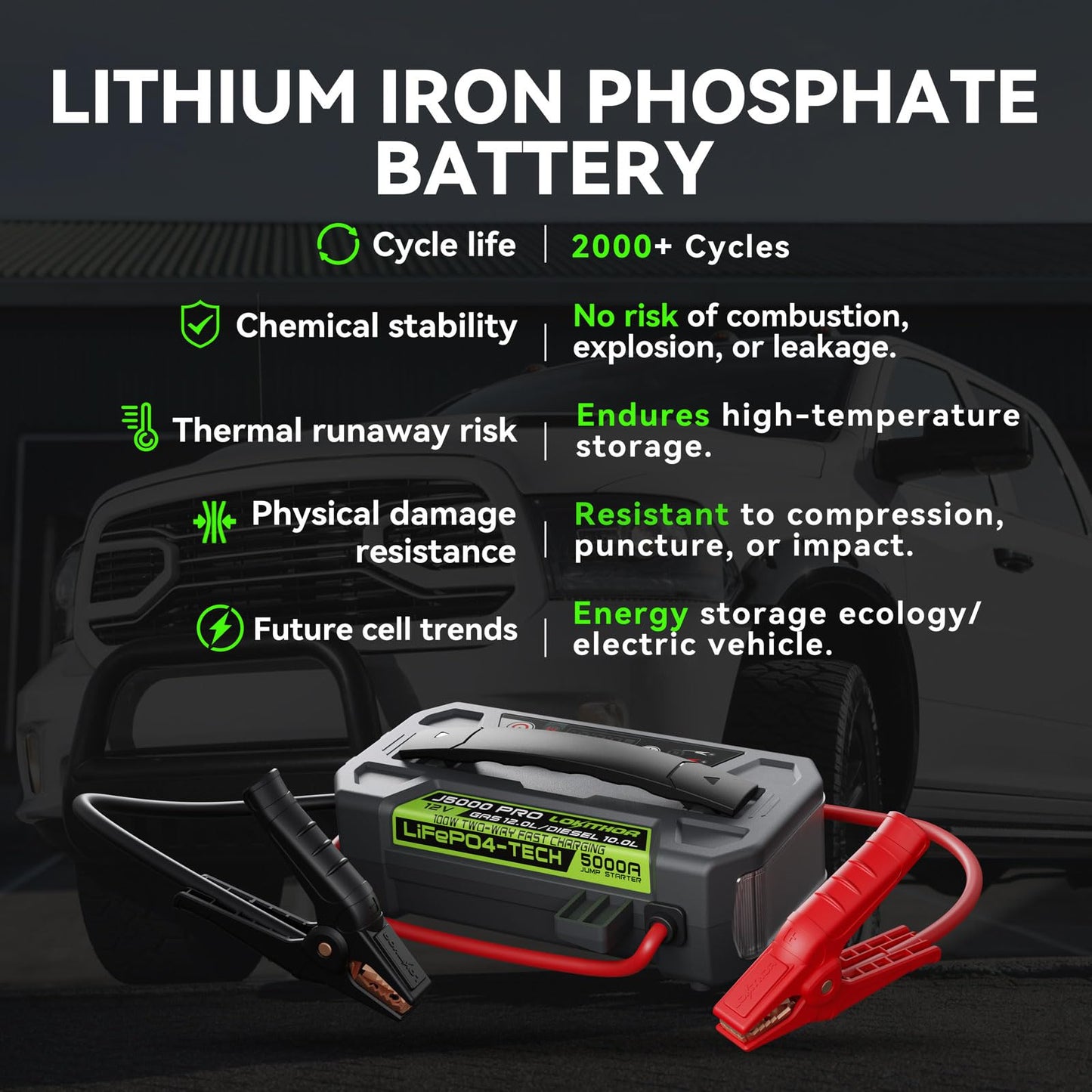 LOKITHOR J5000 PRO Jump Starter with ConnectMax, 5000A LiFePO4 Car Starter Battery for 12L Gas and 10.0L Diesel Engines, Jump Pack with 100W Two-Way Fast Charging, Super-Safe and 2000 Cycle Life