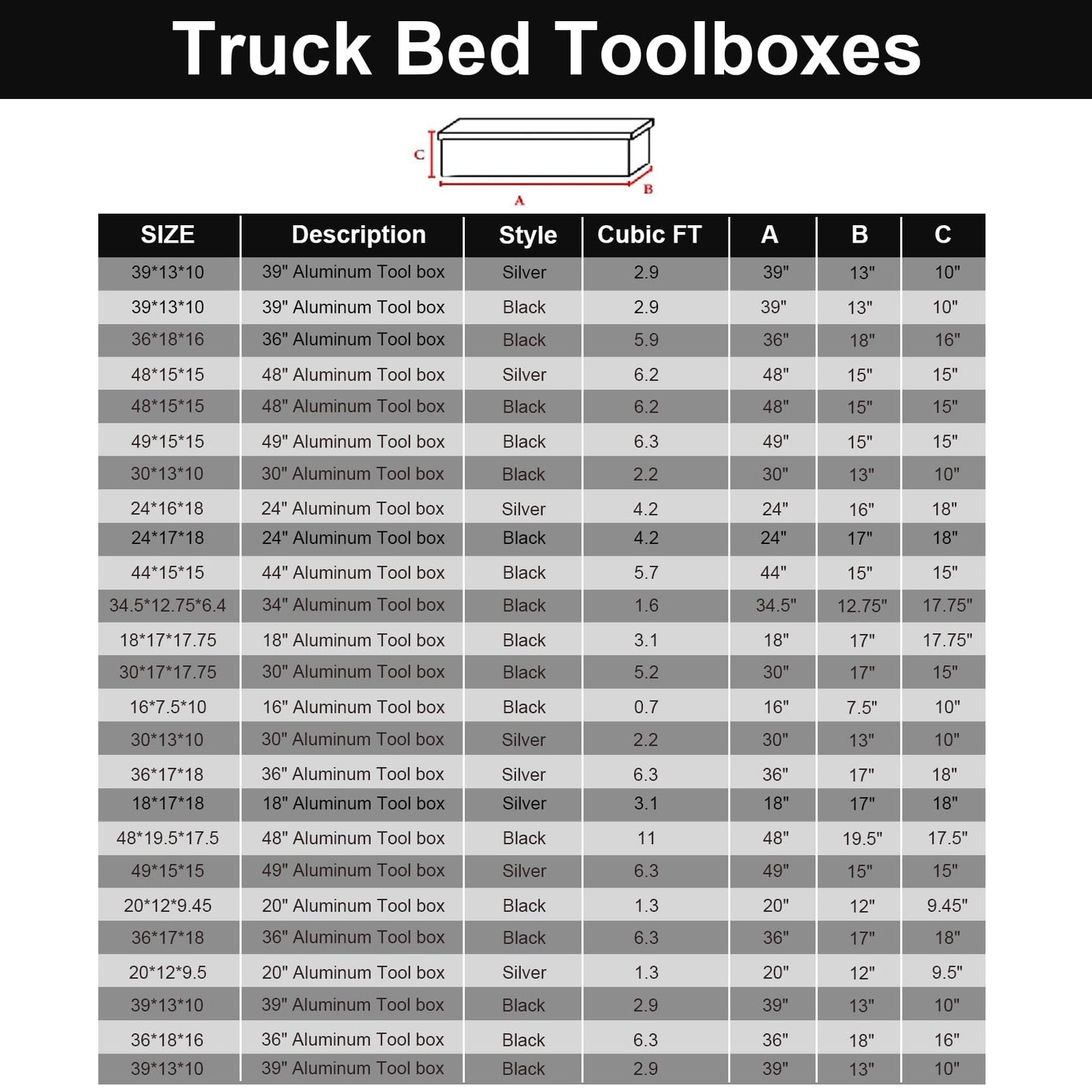 confote 39 Inch Heavy Duty Aluminum Stripes Plated Tool Box Pick Up Truck Bed RV Trailer Toolbox Waterproof Square Storage Organizer with Side Handle, Lock and Keys -39"x 13"x 10"，Black