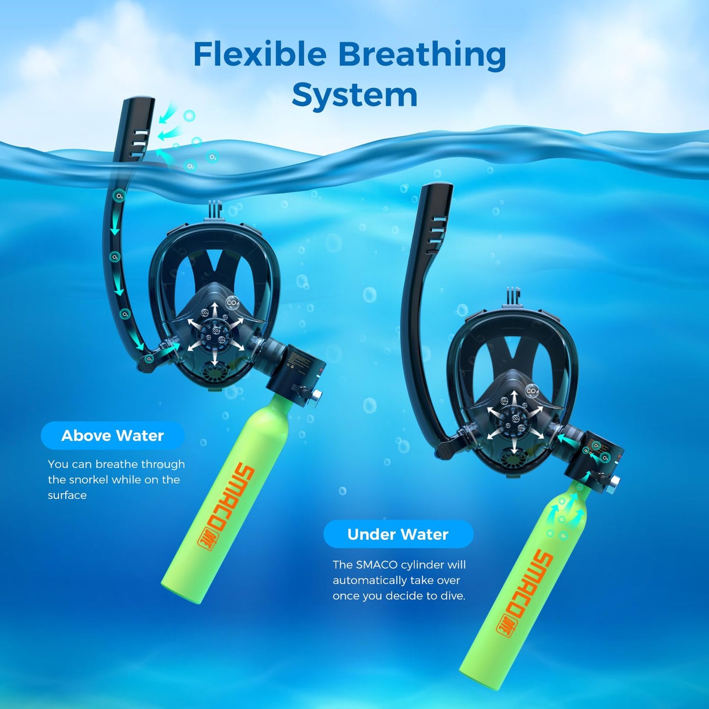 SMACO Mini Scuba Tank with Snorkel Mask 0.5L Portable Small Diving Tank with Full Face Diving Mask Reusable DOT Certified Pony Bottle Diving Cylinder Kit with High Pressure Hand Pump for Snorkeling