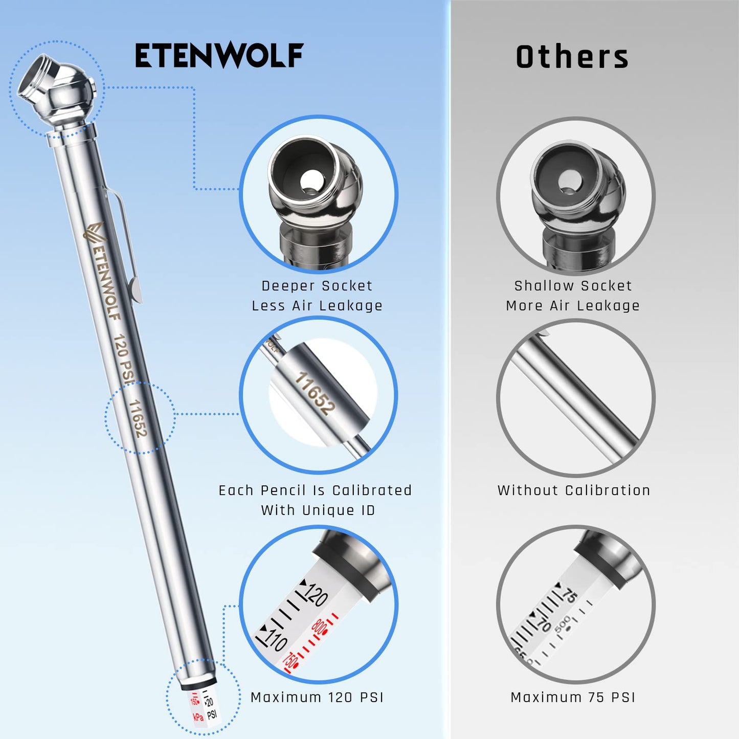 ETENWOLF Pencil Tire Pressure Gauge 2 Pack (10-50PSI, 20-120PSI) with 16 Tire Caps Calibrated to ANSI B40.1 Grade B(2%), Stainless Steel Body, for Cars, Pickups, RVs, Bicycles