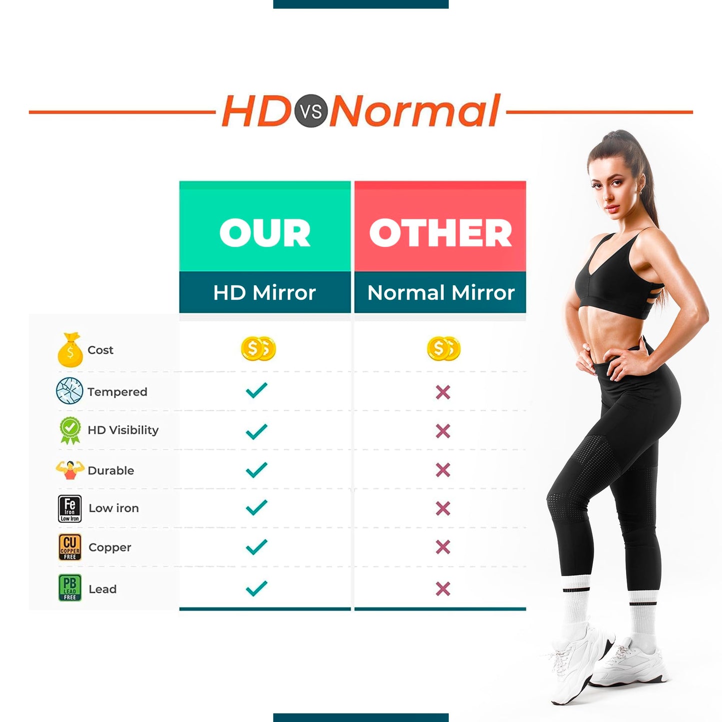 Large Wall Mounted Gym Mirror 48x32 (1 PC) - Shatterproof Tempered Glass Full Body Mirror for Home Gym - Premium HD Reflection - Frameless Design with Hardware