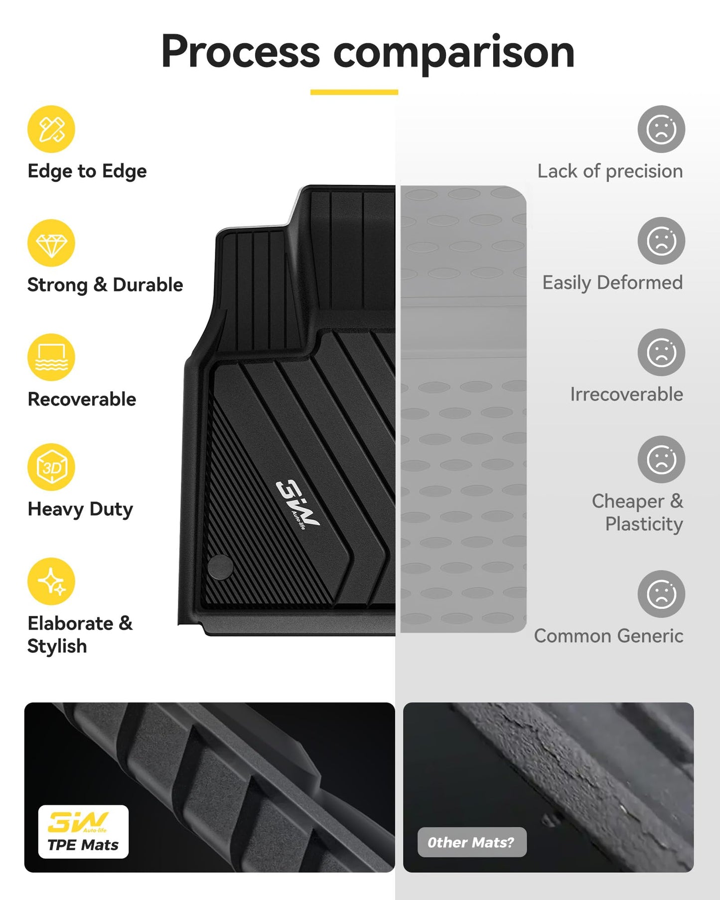 3W Floor Mats Custom Fit for BMW X5 (F15) 2014-2018 / BMW X6 (F16) 2015-2019, All Weather TPE Floor Liner 1st & 2nd Row Accessories Car Mats