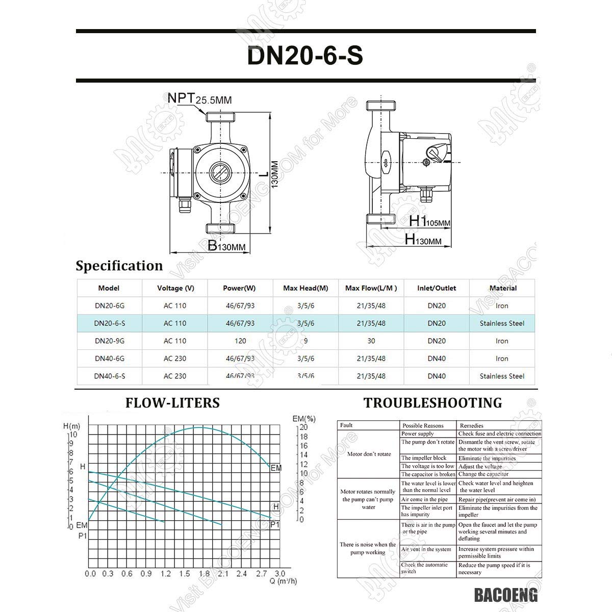 BACOENG 110V Hot Water Recirculating Pump, 3-Speed Switchable 3/4'' Circulation Pump for Water Heater, With US Plug and Flow Switch