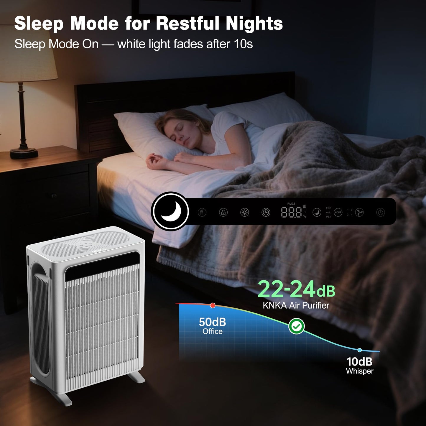 KNKA Air Purifier for Home Bedroom Large Room, HEPA Air Cleaner with Washable Pre-Filter, AQI Display, ECO Mode, Sleep Mode, Pet Mode for Pets, Dust, Pollen, APH4000, White