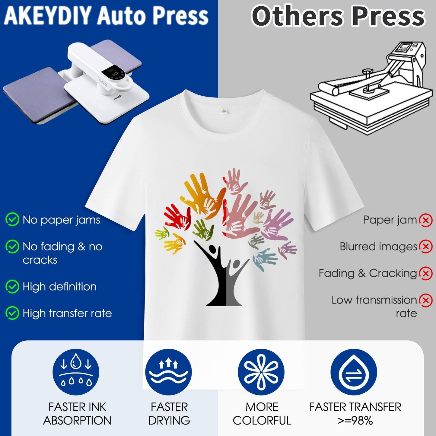 Heat Press Machine, Large Heat Press Digital Control Heat Transfer Machine for T Shirts