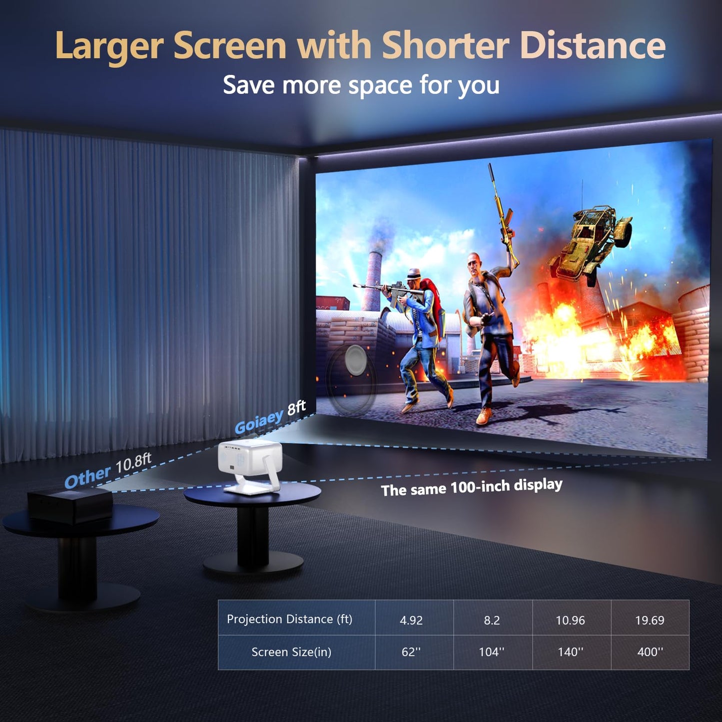 [3000+ Licensed Apps/Live TV/HDR10+/50W DoIby Audio] Smart 4K-Projector with WiFi and Bluetooth, Goiaey 3200ANSI Outdoor Projector with 360°Stand, Auto Focus, Auto Keystone, Short Throw Proyector