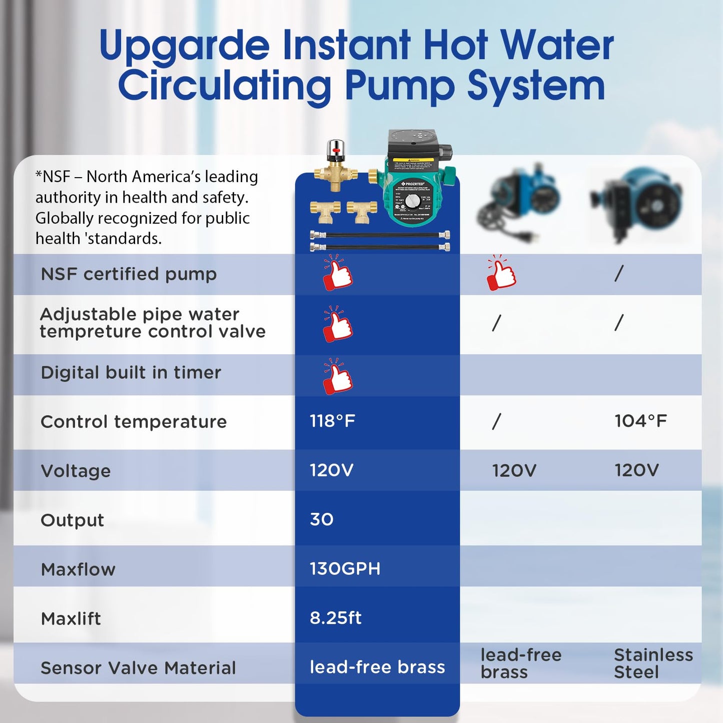 PROZRTED Instant Hot Water Circulating Pump with Built-in Digital Timer and Adjustable Thermostat Control Valve (From 68°F to 118°F),10 ft Cord, 2 Supply Lines