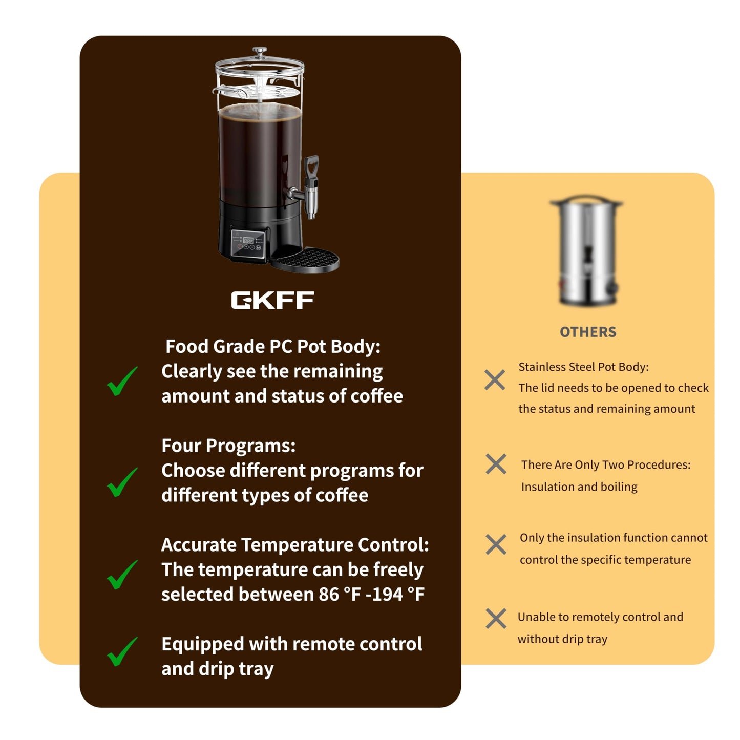 GKFF Coffee Urn Commercial Coffee Maker, Food-grade Plastic 9.5 L 60 Cups, Hot Chocolate Machine,Transparent Electric Percolator Coffee Pot for Catering Hot Water Urn for Hot Cocoa, Drink, Tea, Juice