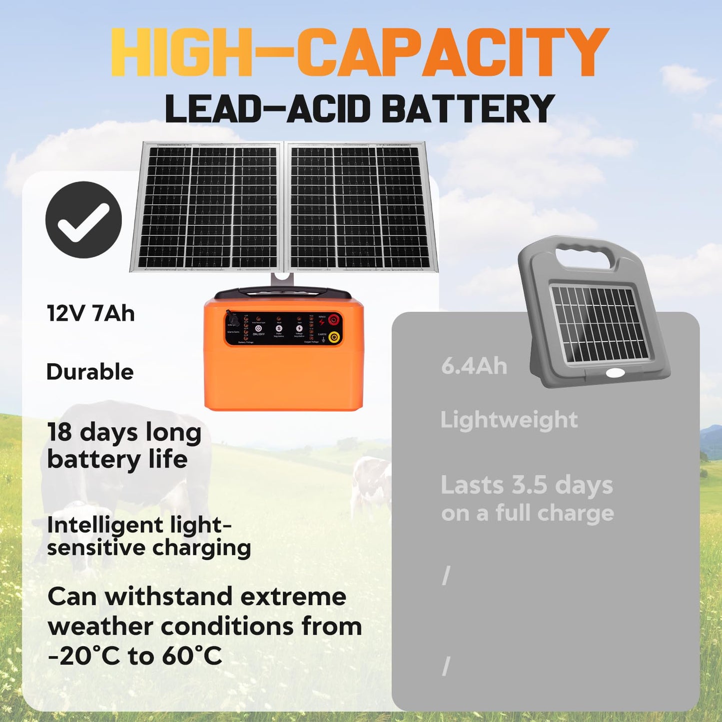 FarmNix 24 Hour Solar Electric Fence Charger, 30 Miles Solar Fence Energizer, 12KV Adjustable Output, 1.5J Solar Charger, 15W Solar Powered Electric Fence Kit for Livestock, Predator Protection