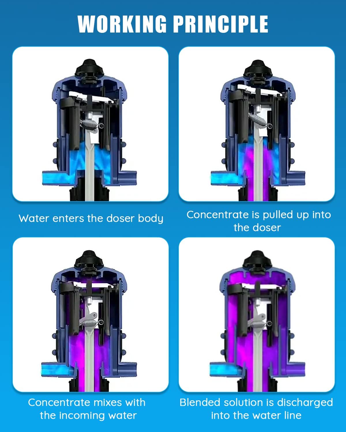 NEWTRY 1:500-1:50 Fertilizer Injector for Drip Irrigation, 0.2%-2% Dosing Pump, for Garden, Greenhouse, Livestock, Agriculture, Nutrient Delivery System