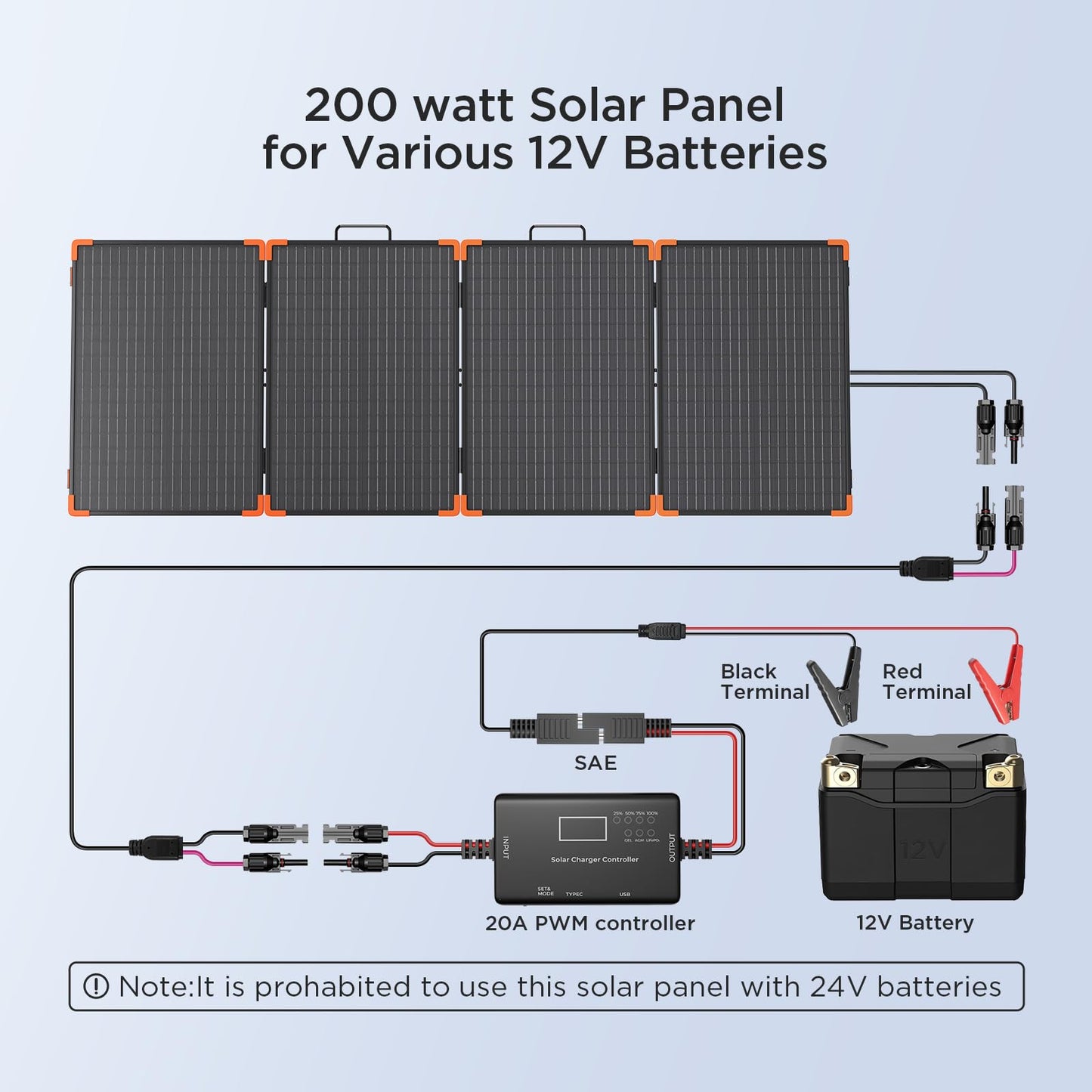 ZOUPW 200W Portable Solar Panel (Tempered Glass),Heavy-Duty Foldable Mono Solar Charger for Jackery Explorer 1000 v2/EcoFlow Delta 2/Bluetti,IP67 Waterproof Off-Grid Power for RV Camping Home Backup