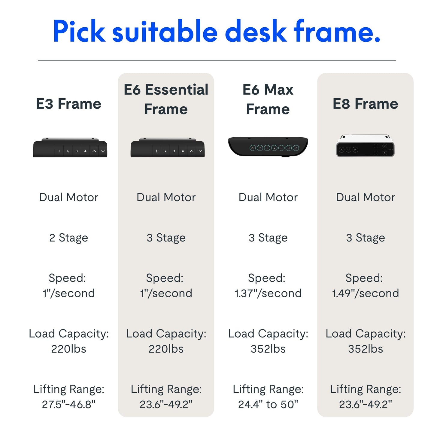 FLEXISPOT E6 Essential Dual Motor Standing Desk Frame 3 Stages Electric Height Adjustable Stand Up Desk Frame Only (White)