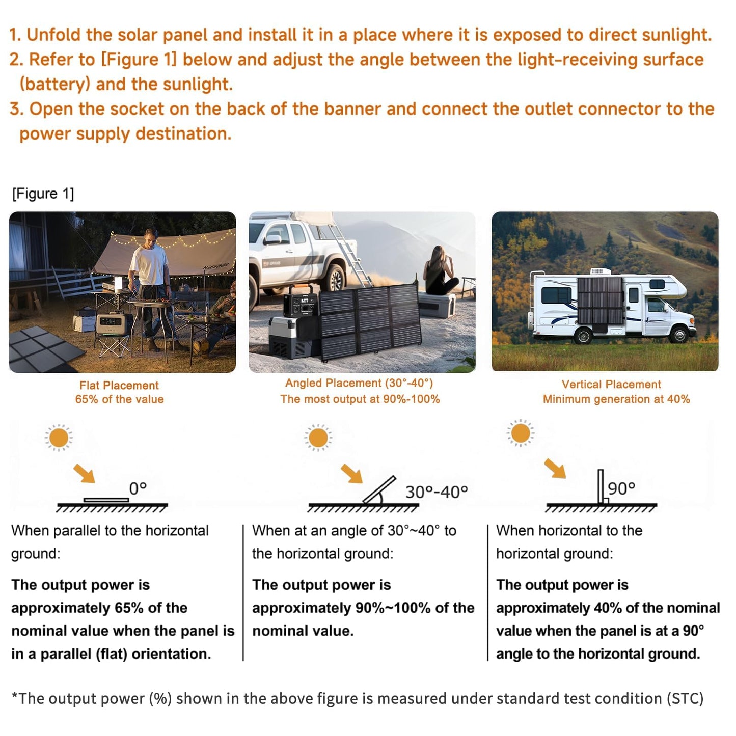 LVYUAN 400W Portable Solar Panel, 20V Foldable Pillow-Sized Solar Panel IP64 Waterproof, Upgraded 23% Efficiency for Solar Power Station Generator for Outdoor Camping Backpacking Hiking