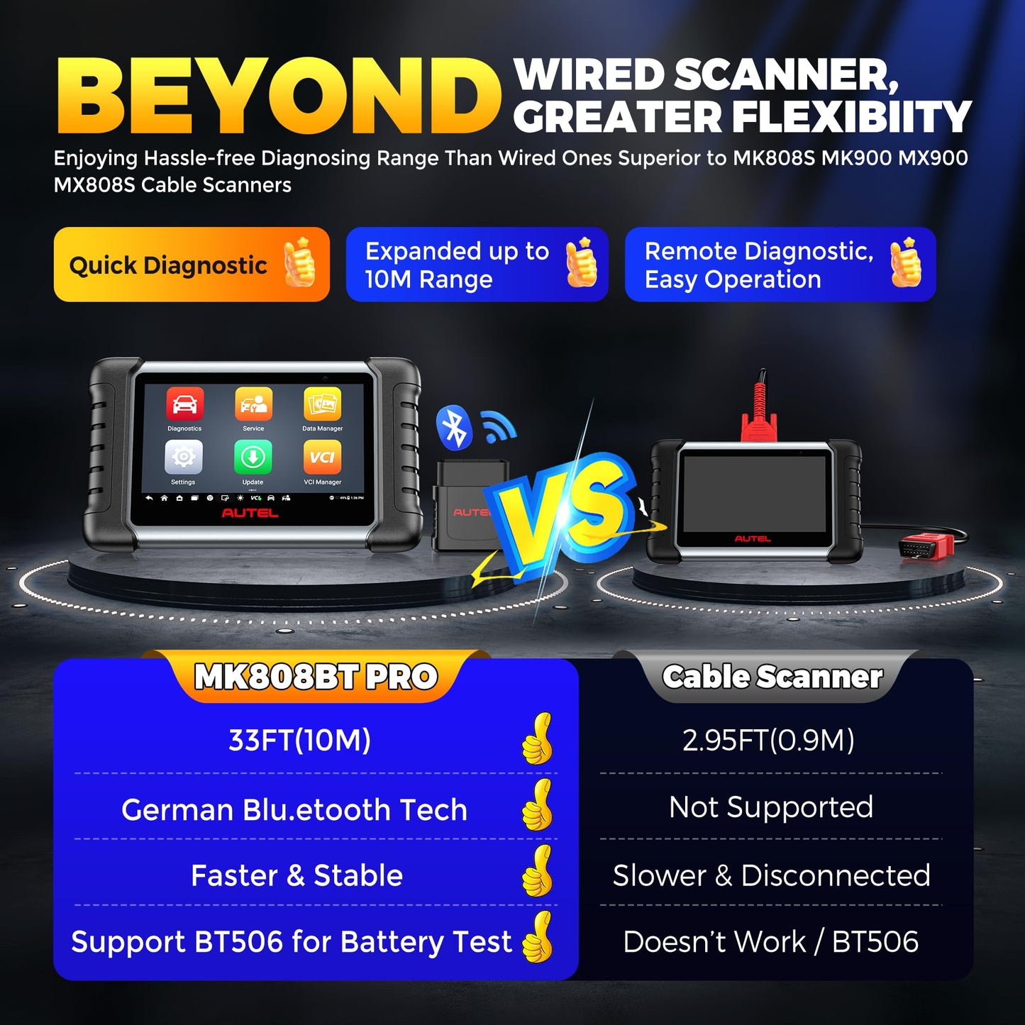 Autel Scanner MaxiCOM MK808BT PRO, 2026 Bidirectional Tool as MK900BT, Up Ver. of MK900 MaxiCheck MX900 MK808S MX808S, 3000+ Test, 28+ Service, All System Diagnostic, Injector Coding, FCA Android 11