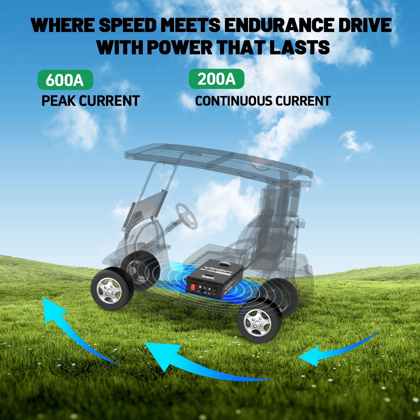 48V 135Ah Golf Cart Lithium LiFePO4 Battery with Charger and 200A BMS Grade A Cells Deep Cycle Rechargeable Battery,10000+ Cycles,Perfect for Golf Cart,Off Grid Applications (48V 135Ah-GC-Chr)