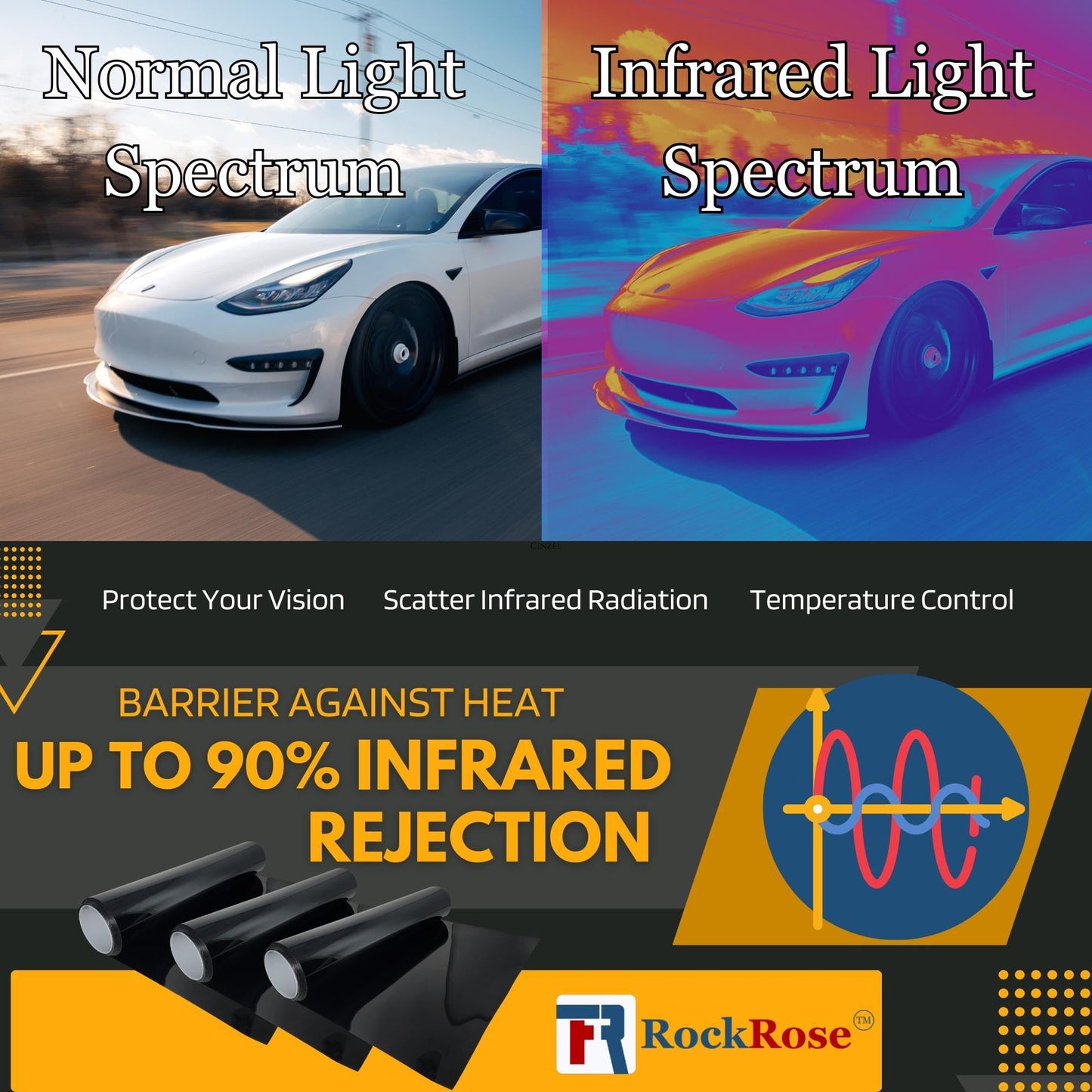 RockRose 20% Nano Ceramic Car Window Tint 24 in x 100FT 2PLY Privacy Film Heat Block, 99% UVR, and 85% IRR Block for Auto or Home Strong Adhesive, Easy Shrink, Plotter Friendly - Charcoal