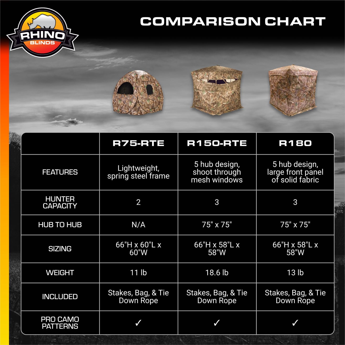 Rhino Blinds R75-RTE 2 Person Hunting Ground Blind, Realtree Edge