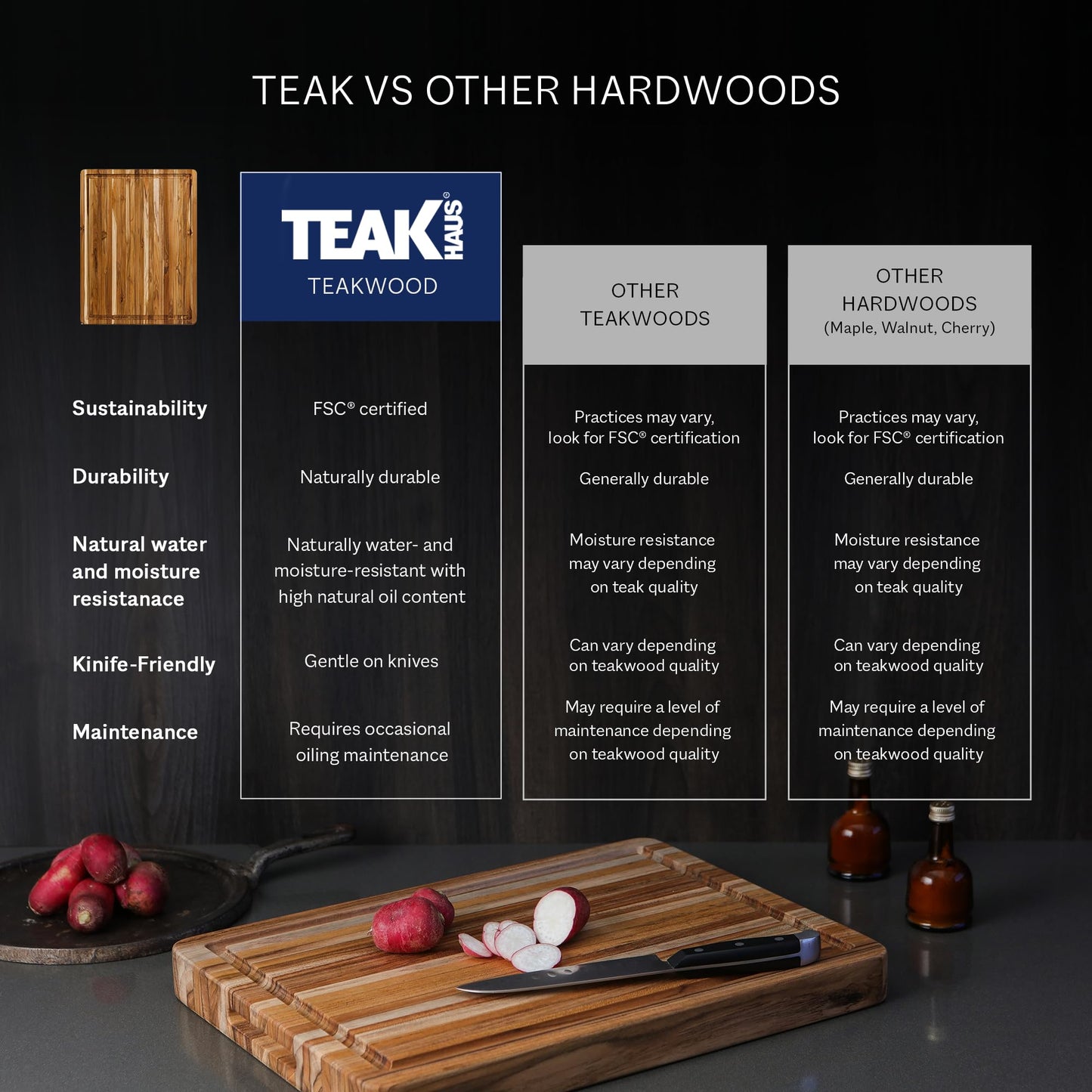 Teakhaus Butcher Block Cutting Board - Extra Large Wooden Cutting Board - Holiday Gift Ideas for Men and Women - Gift-Ready End Grain Wood, Knife Friendly - FSC Certified