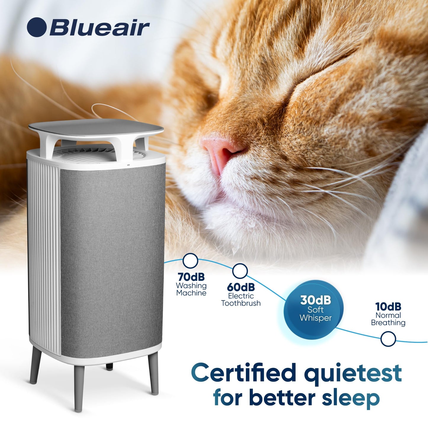 BLUEAIR Air Purifier Medium Room, Cleans up to 1,713 Sq ft Air Cleaner for Dust Pet Dander Smoke Pollen Allergen Odor Removal Home Bedroom Living Room, Alexa, Auto, HEPASilent, DustMagnet 5440i
