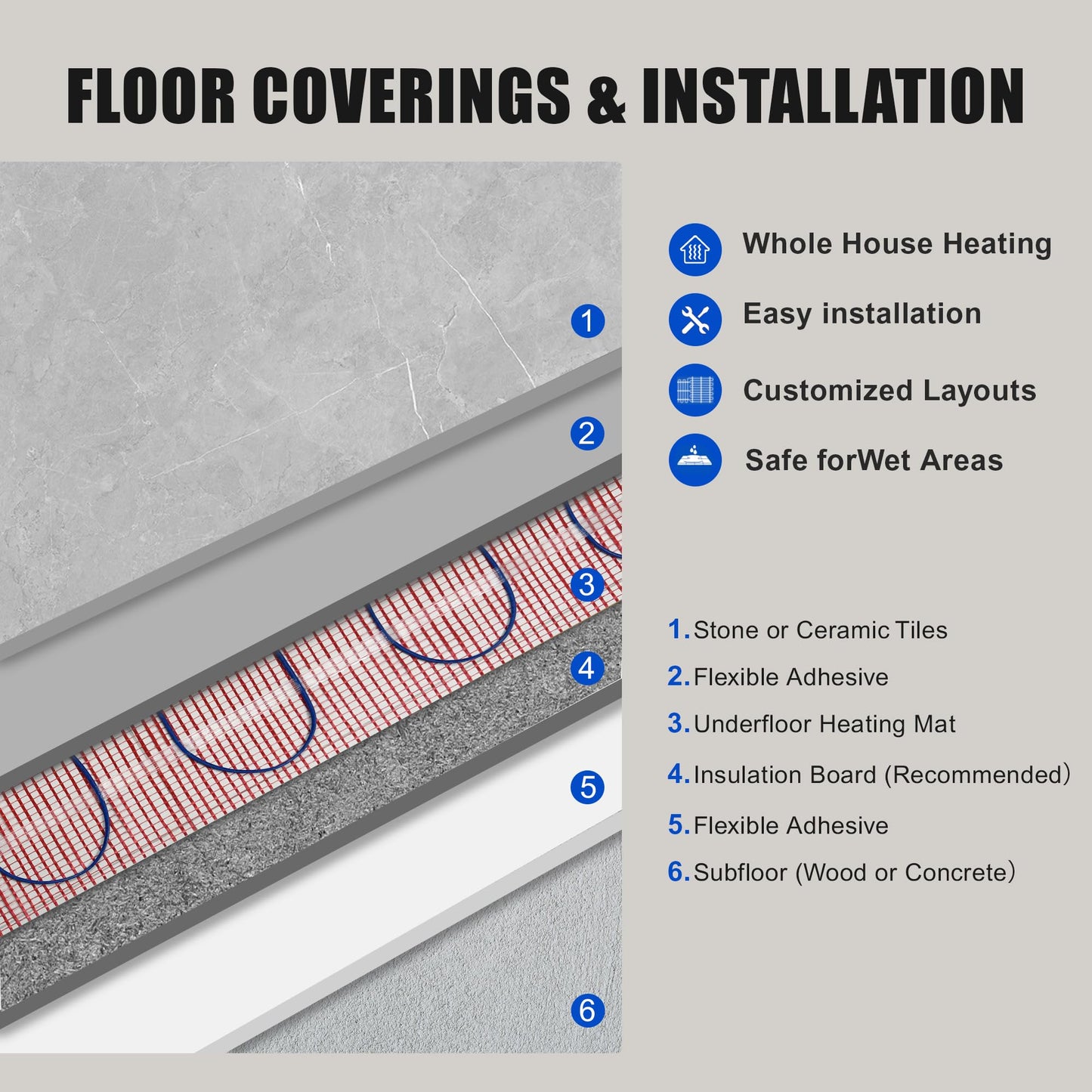 BLARALA Electric Radiant Floor Heating System, 20 Sq.ft Electric Heated Floor Mats for Bathroom, Includes Programmable Thermostat, Heat Mat, Installation Monitor, and Temperature Sensors