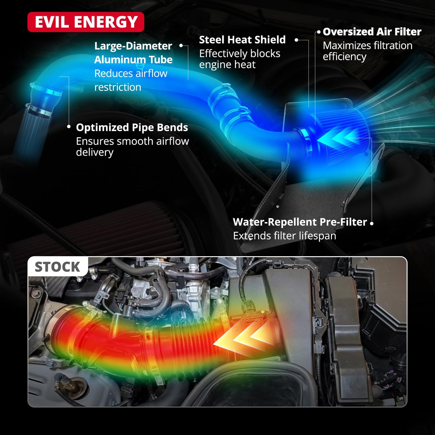 EVIL ENERGY Cold Air Intake Compatible for 2009-2013 VW MK5 MK6 Passat Beetle, 2011-2019 Volkswagen Beetle Eos Jetta Passat, 1.8T/2.0T, Includes Heat Shield & Pre-Filter, Black