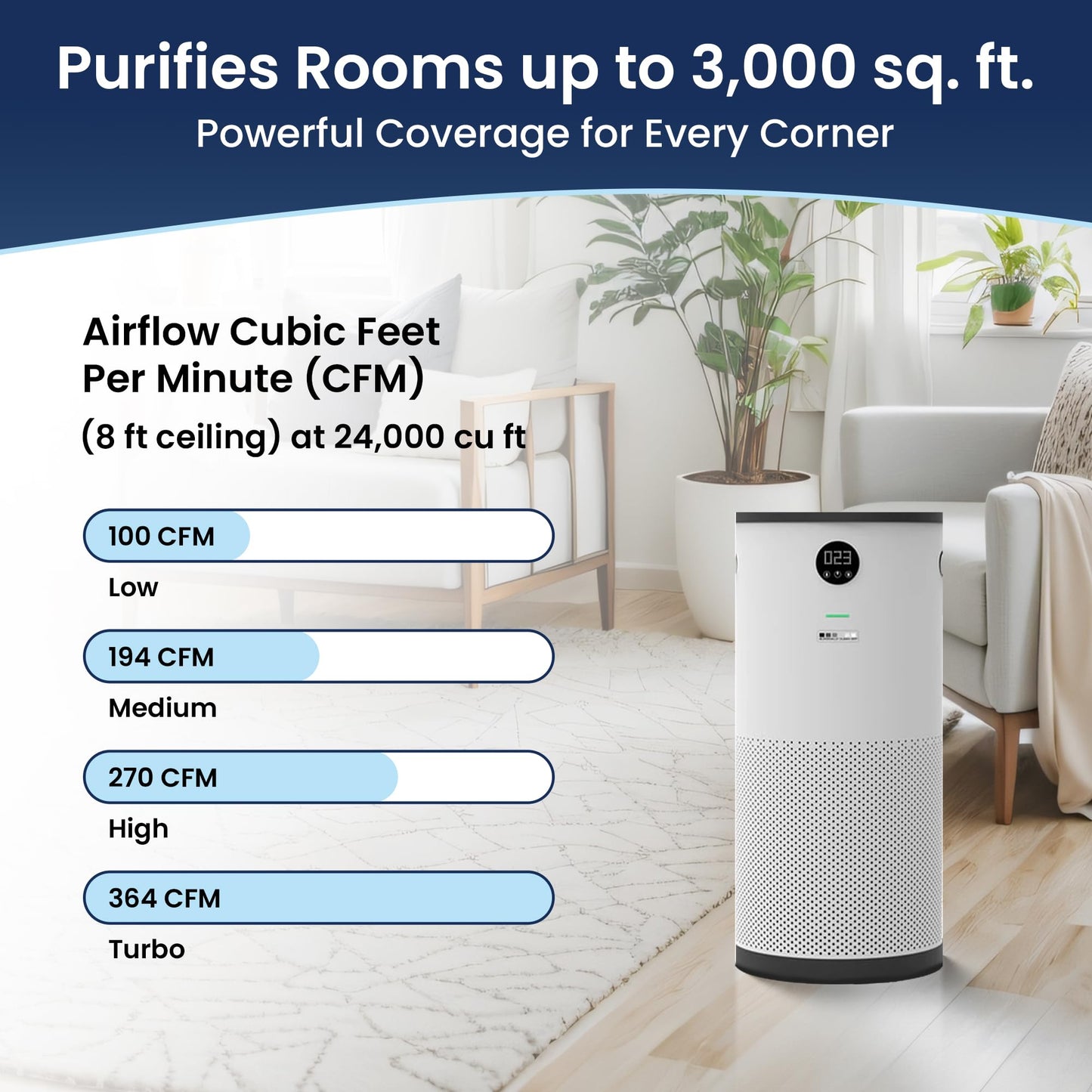 Surgically Clean Air - QuartzAir - White - H13 HEPA Air Purifier for Large Rooms - Up to 3000 sq ft - Heavy Duty Home Air Purifier, Filters 99.9% of Odors, Dust, and Smoke - Quiet Air Purifier at 40dB