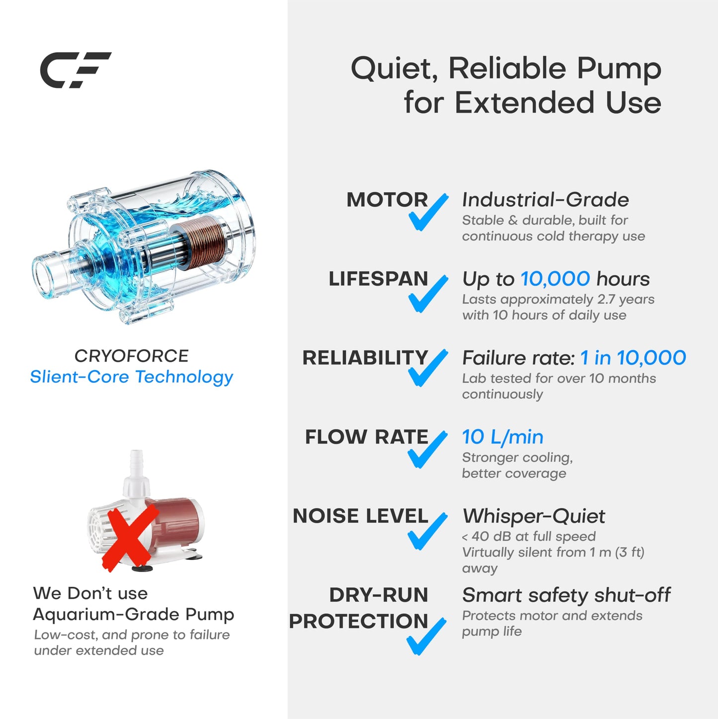 CRYOFORCE CF-3 Pro Cold Therapy Machine, 16.8QT Large-Capacity Ice Therapy System for Full Knee & Shoulder Coverage, Programmable Recovery System for ACL, TKR & Sports Training