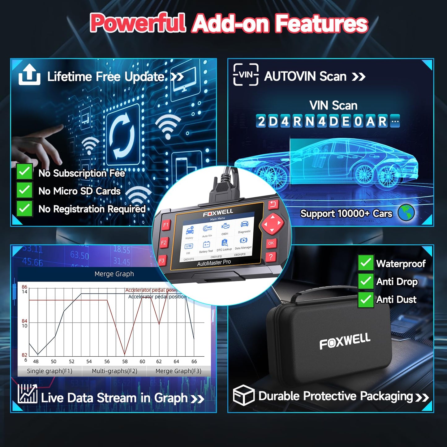 2026 FOXWELL NT604 OBD2 Scanner, Engine/ABS/SRS/Transmission Car Diagnostic Tool, Code Reader for Cars and Trucks, Precise Scan Tool for All Vehicles, EN/ES, Lifetime Free Update, AutoVIN, Live Data