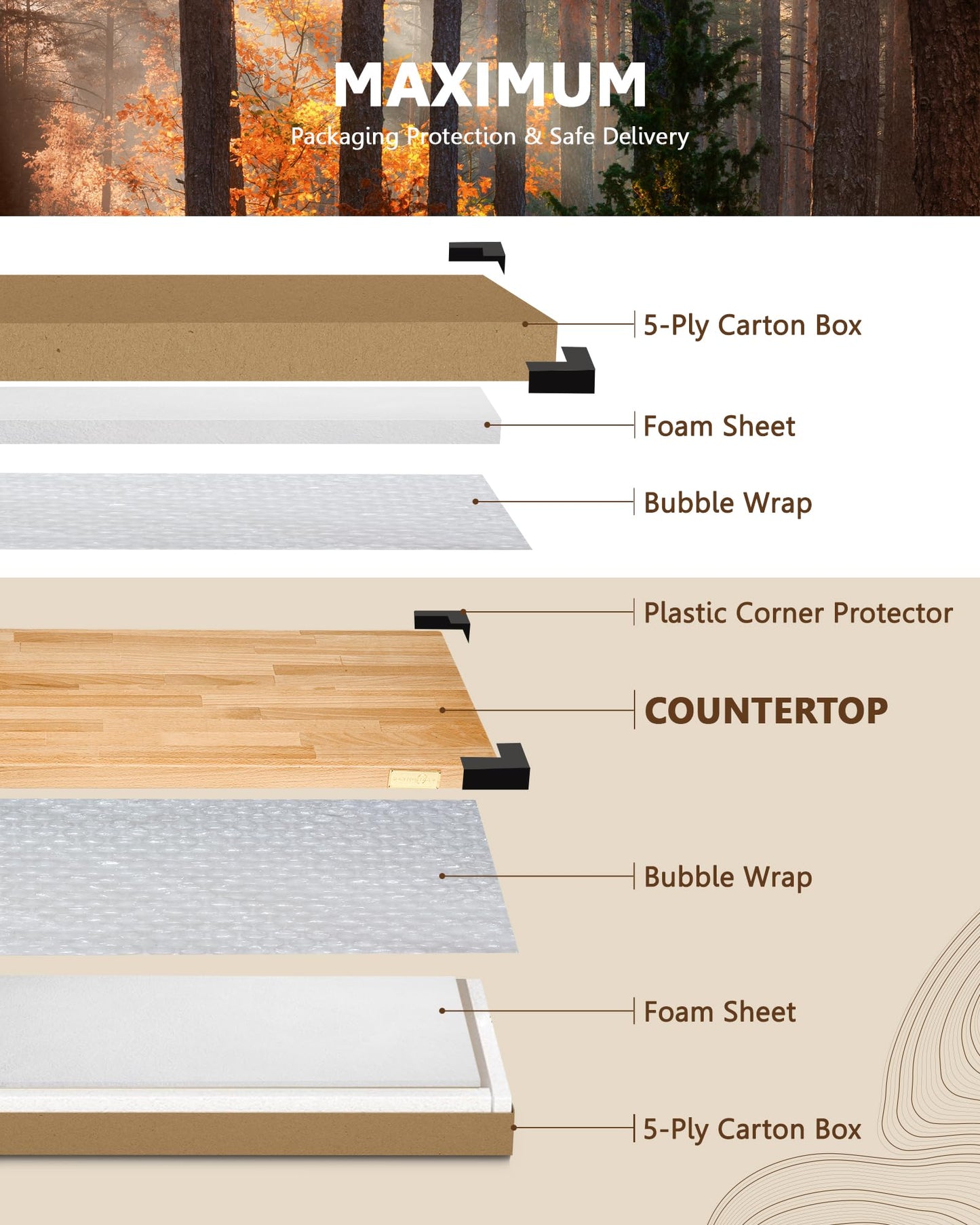 30"x25" Butcher Block Counter Top, DIY Beech Countertop, 1.5'' Thick Waterproof Table Top, Used as Cutting Board, Office Desk Tops, Living and Dining Room Tables, Laundry Counters, Kitchen Island