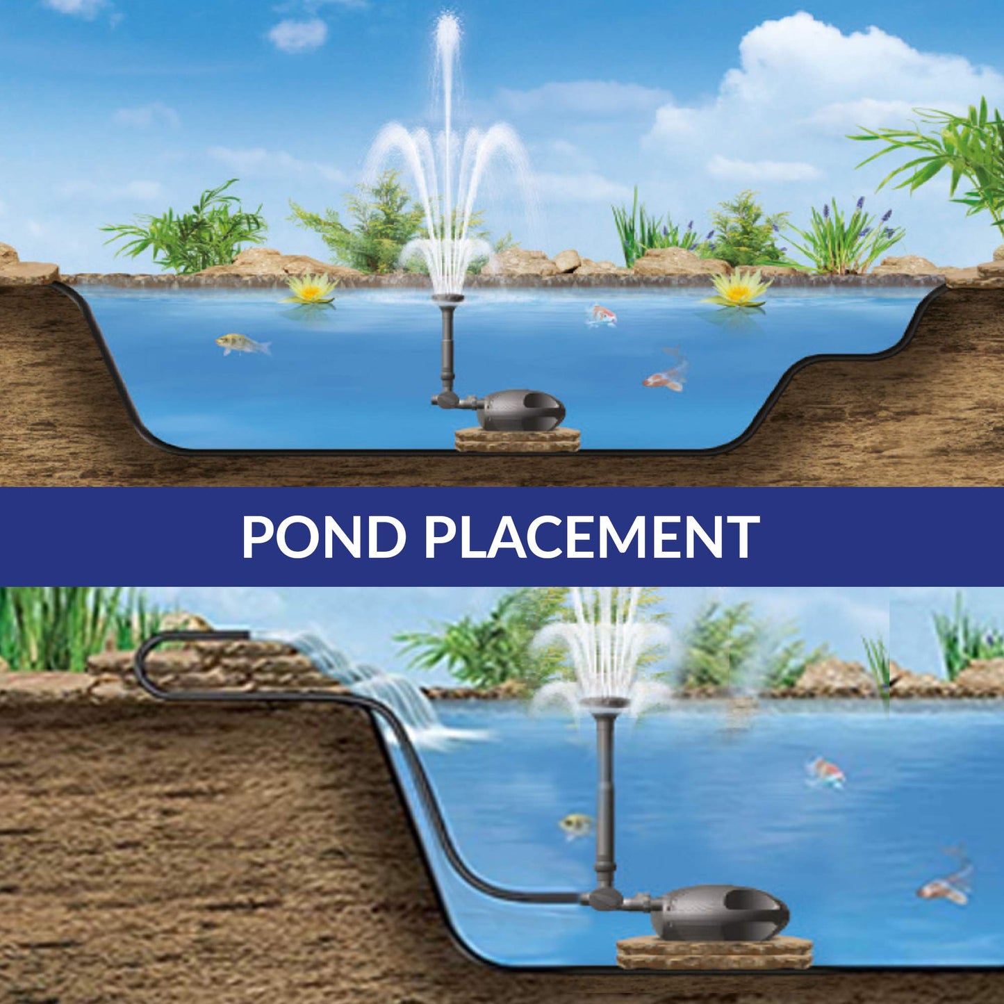 Laguna PowerJet 1350 Electronic Fountain/Waterfall Pump Kit for Ponds Up to 2700 Gallon