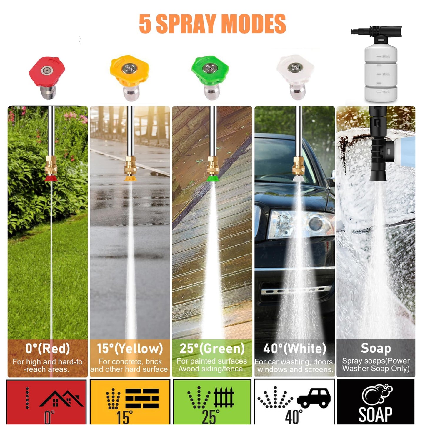 commowner 5000PSI Electric Pressure Washer - 2025 New Power Washer with Upgraded 33ft Pressure Washer Hose Reel, Foam Cannon, 4 Nozzle Set, Power Washer for House/Patios/Car/Fence, Orange
