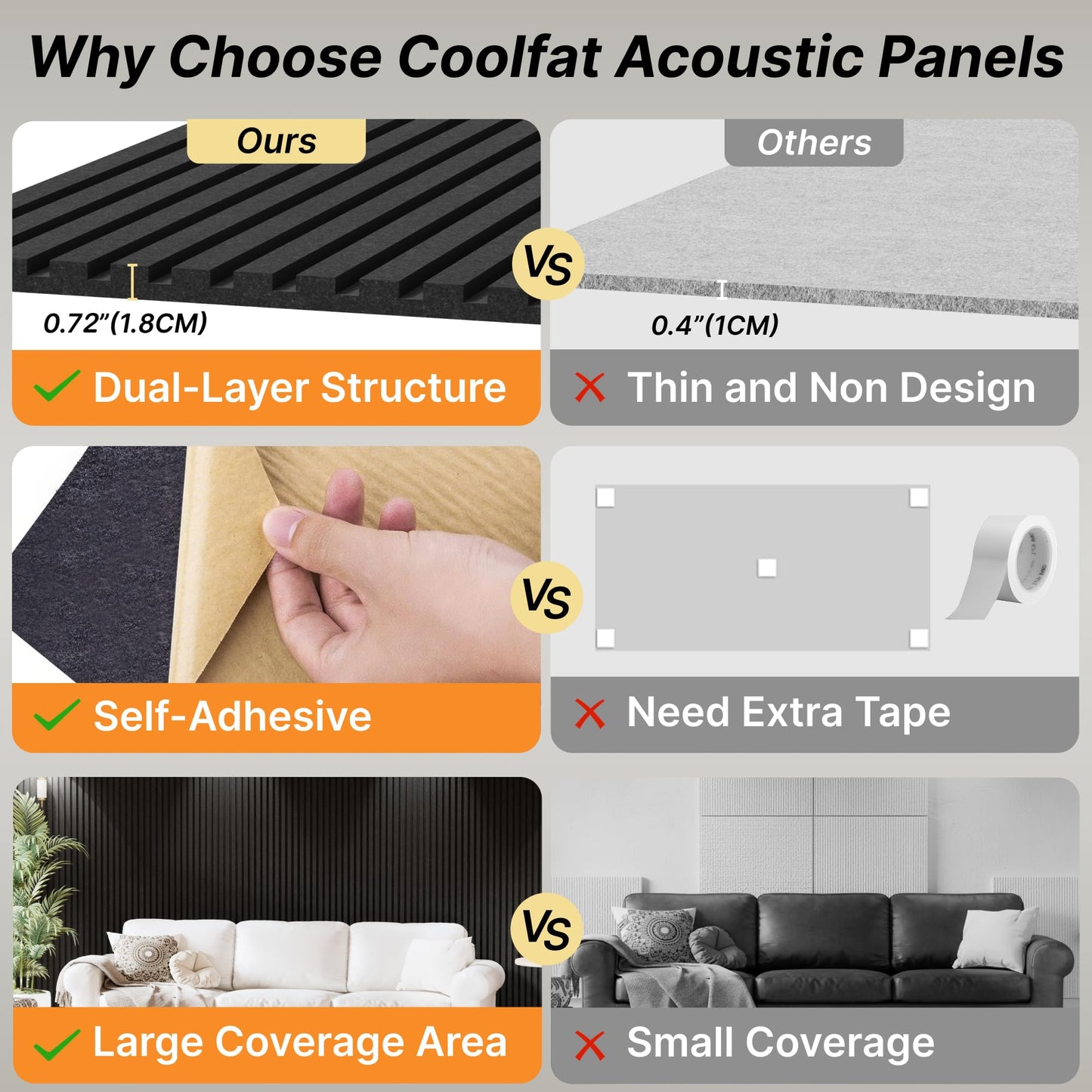 Coolfat 4-Pack Dual-layer Thickened Acoustic Wall Panels Self-adhesive, 47"x23.6"x0.72" High Density Large Soundproof Panels for Walls, Peel and Stick Panel, Interior Wall Décor, Black