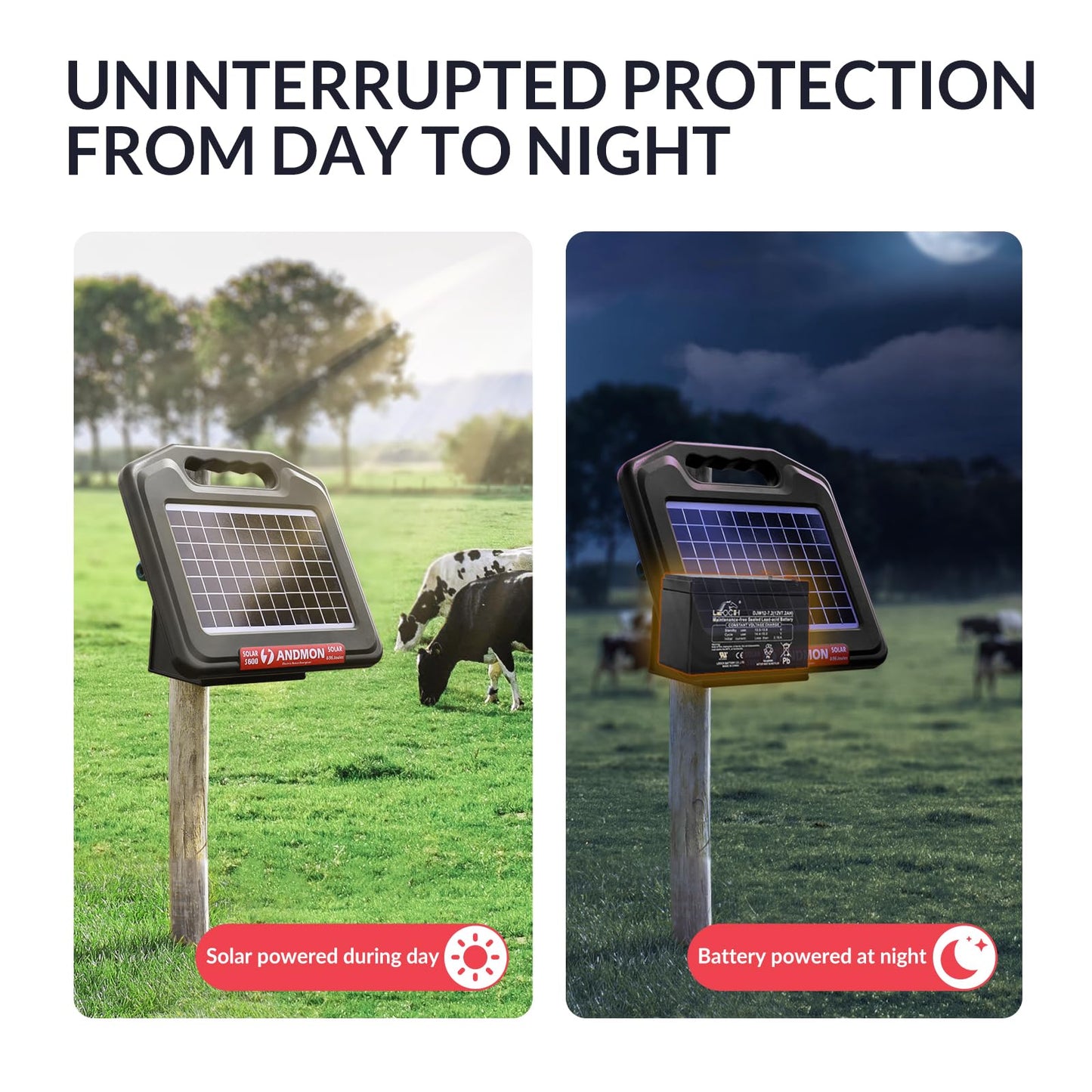 ANDMON S700 35 Miles Solar Fence Charger, 0.76 Joule Solar Electric Fence Charger for Livestock, Horses, Cattle Sheep, Solar Powered Electric Fence with Dual Input, Easy Installation