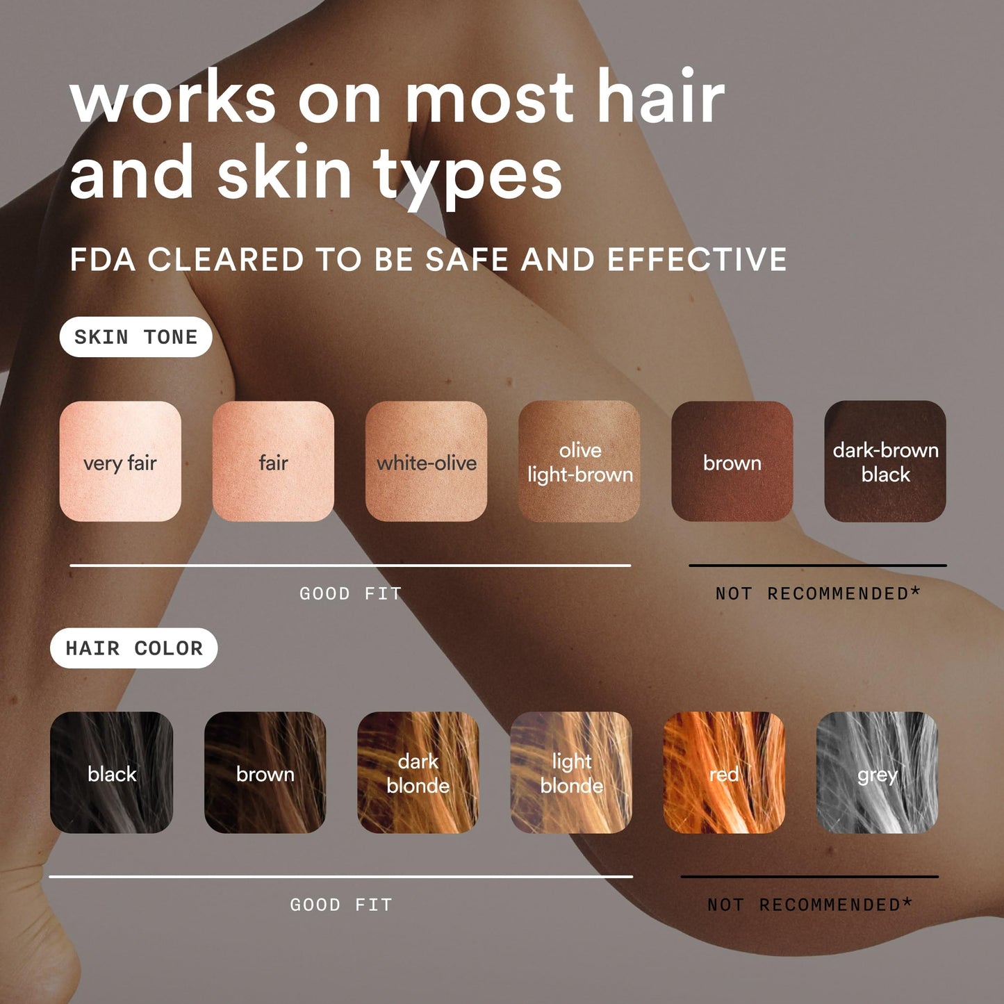 Nood™ NEW Flasher Pro Kit — IPL Laser Hair Removal Device for Women & Men + Refillable 5-Blade Shaving Razor Kit + Exfoliating Buff Bar + Hydrating Shave Lube + After Shave Serum — Gloss White