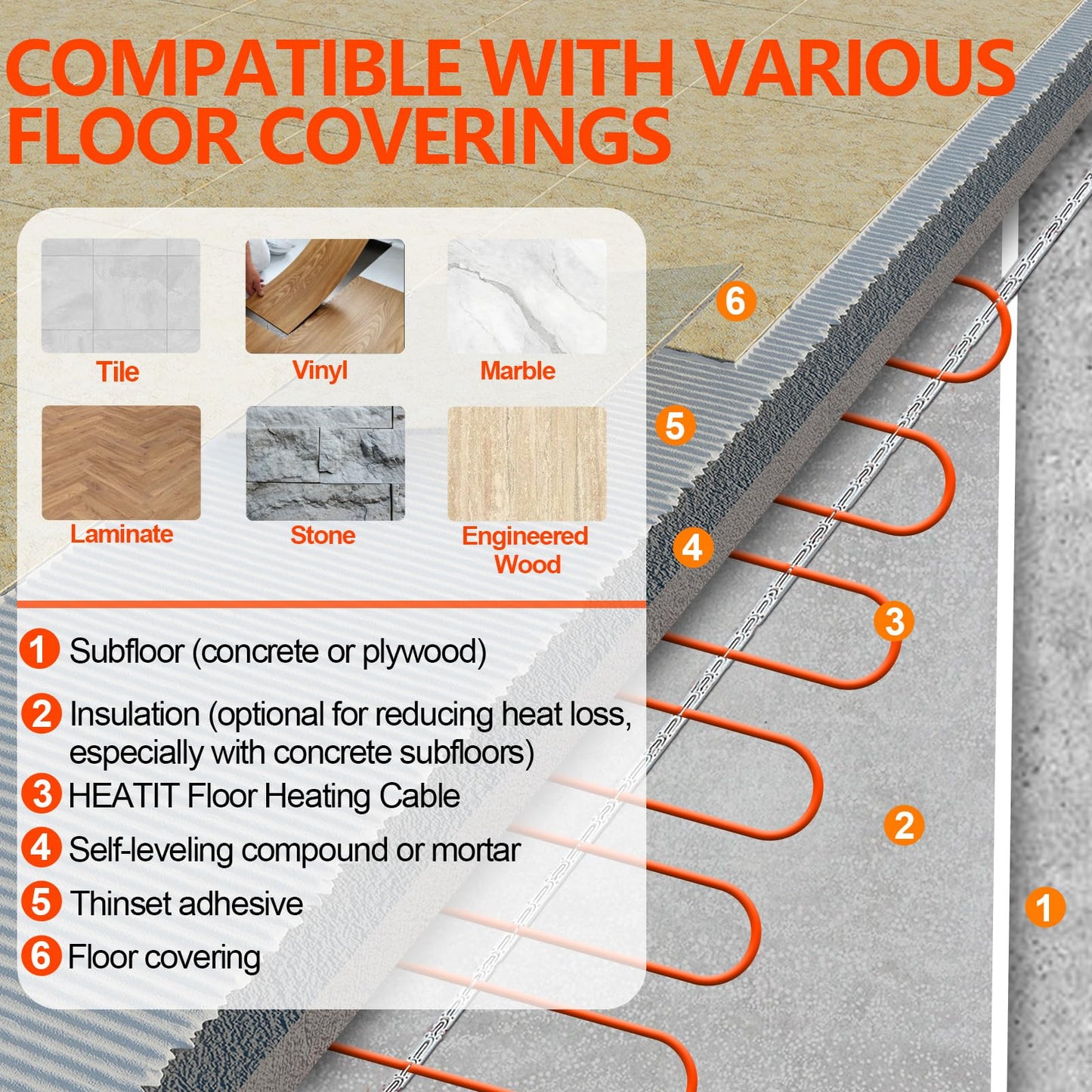 Electric Floor Heating Cable Underfloor Heating System Indoor Heated Floor Wire & ET-7AW Thermostat & Alarm Monitor 120V, 15 sq.ft.