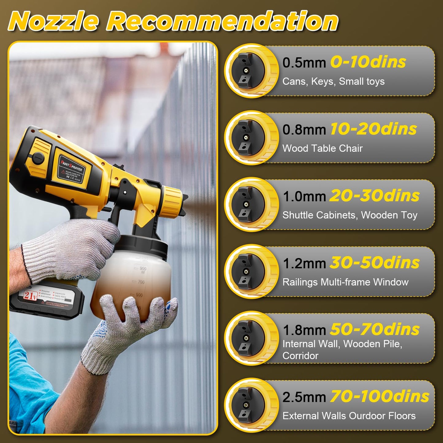 Paint Sprayer, 650W Cordless with 2 X 4.0mAh 21V Battery, 6 Nozzles & 3 Spray Modes, 1000ml Container, Copper Motor Paint Sprayer Gun for House Painting Fence Cabinets Wall
