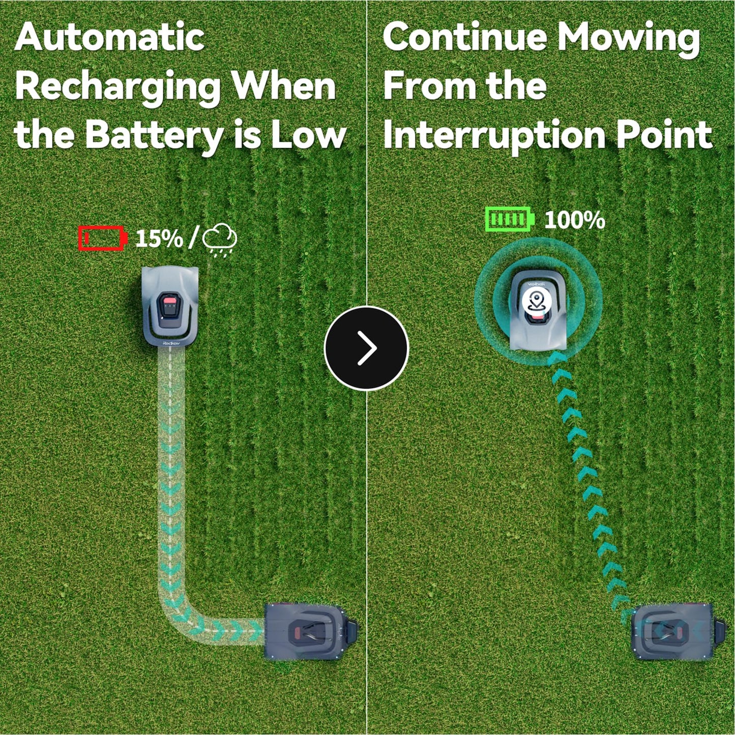 Redkey MGC500 Robot Lawn Mower with 393ft Boundary Wires for 0.12 Acre (1/8 Acre), 45% Slope, 70Mins Runtime, Auto Recharge, Automatic Robotic Lawn Mower w/Precise Location & Breakpoint Detection