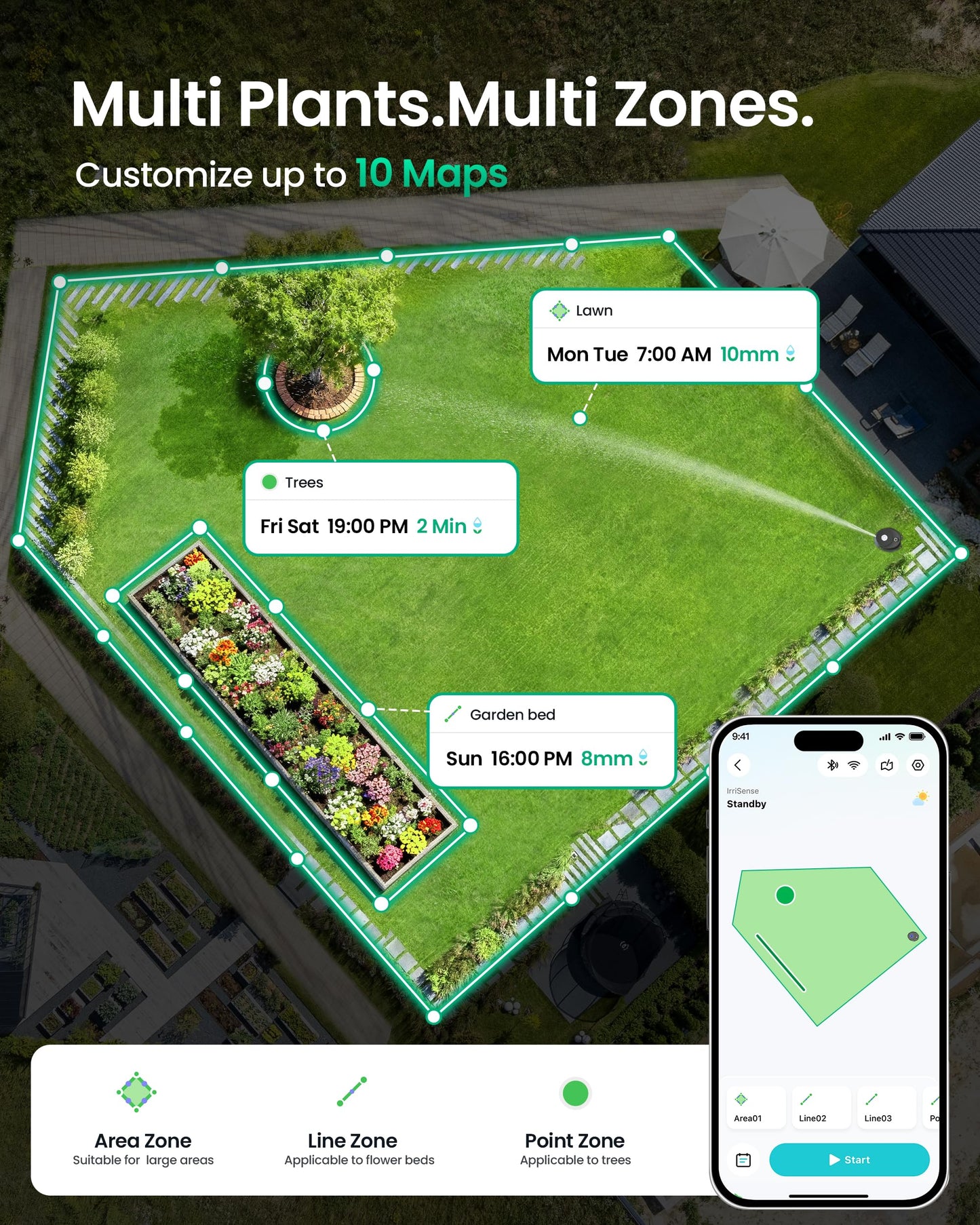 Aiper IrriSense 2 Smart Irrigation System, 4-in-1 Multi-Zone Watering Device with App Control, Smart Scheduling, and Rain Sensor for Lawns up to 4,800 sq.ft.