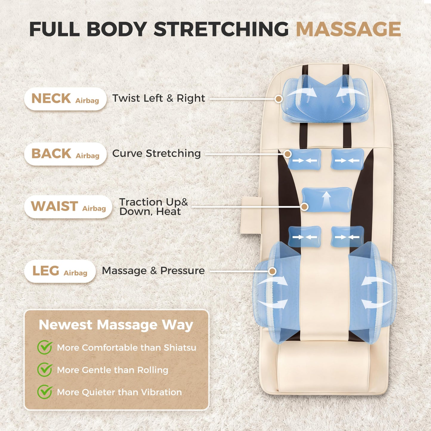 fuptos Full Body Massage Mat with Airbag Stretching, Back Massage Pad, Neck & Shoulder Relief, Lumbar Traction, HIPS Massage, 6 Modes 5 Intensities 2 Heat Levels, Foldable, Fit 5'1-6'2