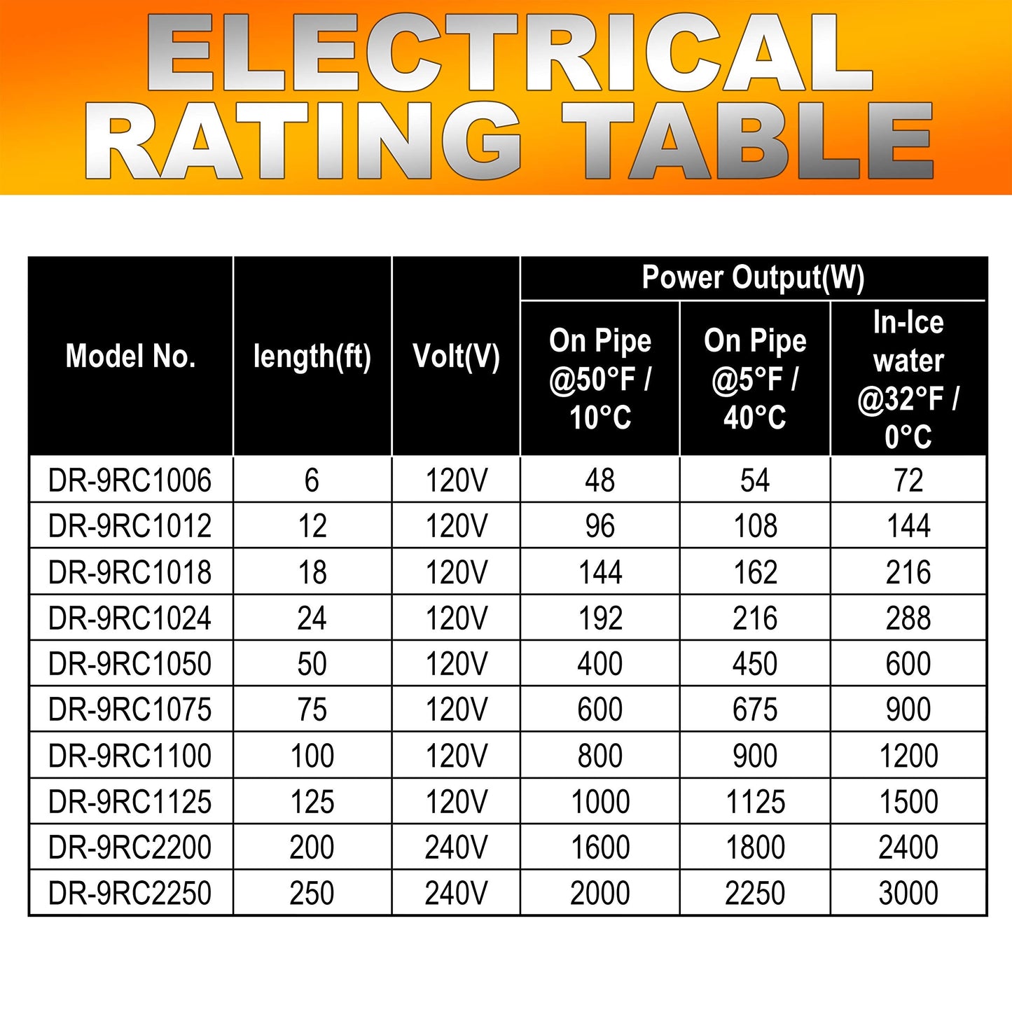 Dr Infrared Heater DR-9RC1100 Heating Cables for Pipes and Roof De-Icing, Self-Regulating with Built-in Thermostat, 120V, 12W/ft, 1200W, 100FT